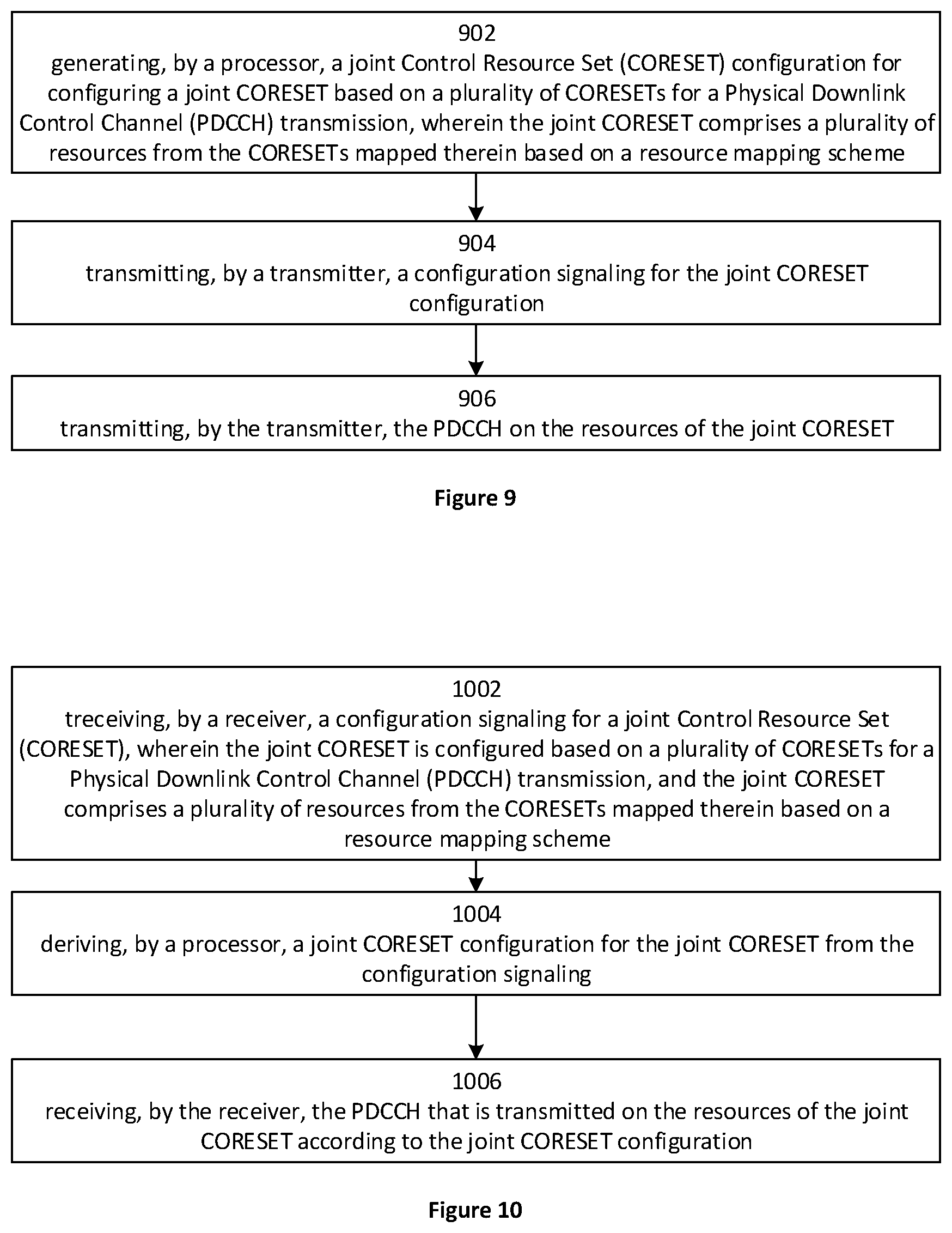 Patent US12588032 Figure 7 – Methods and apparatus of resource mapping and signaling indication for joint coreset for enhanced PDCCH transmission with multiple TRPs