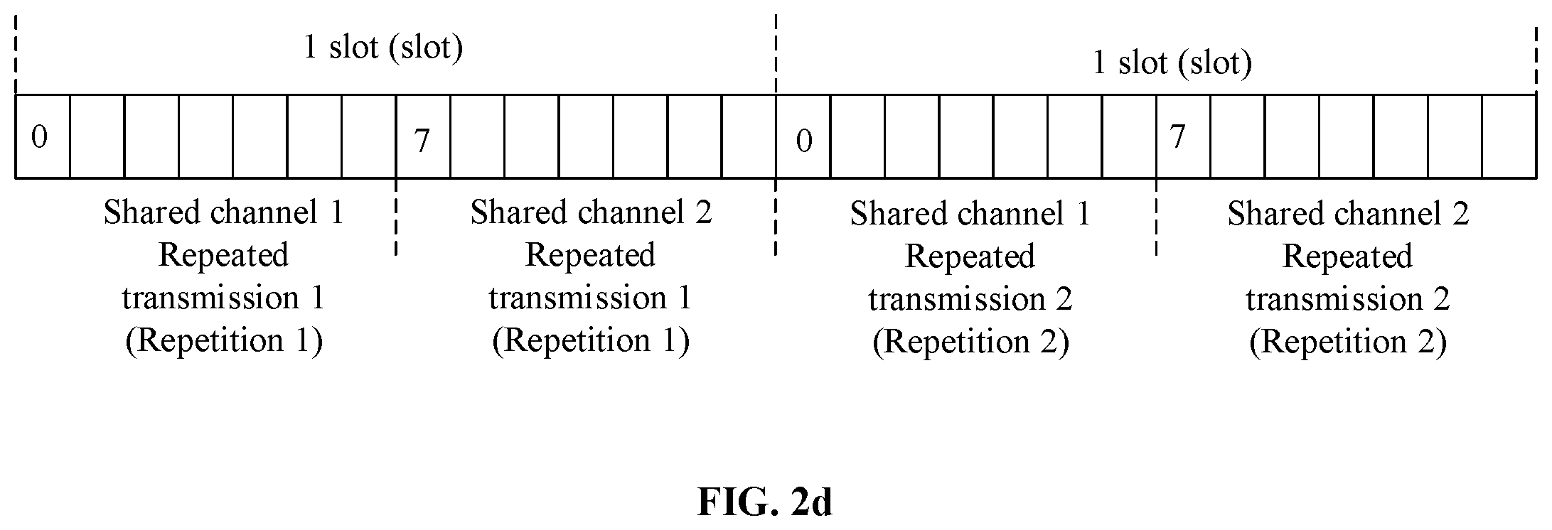 Patent US12588033 Figure 5 – Resource transmission method, resource transmission apparatus, and communications device