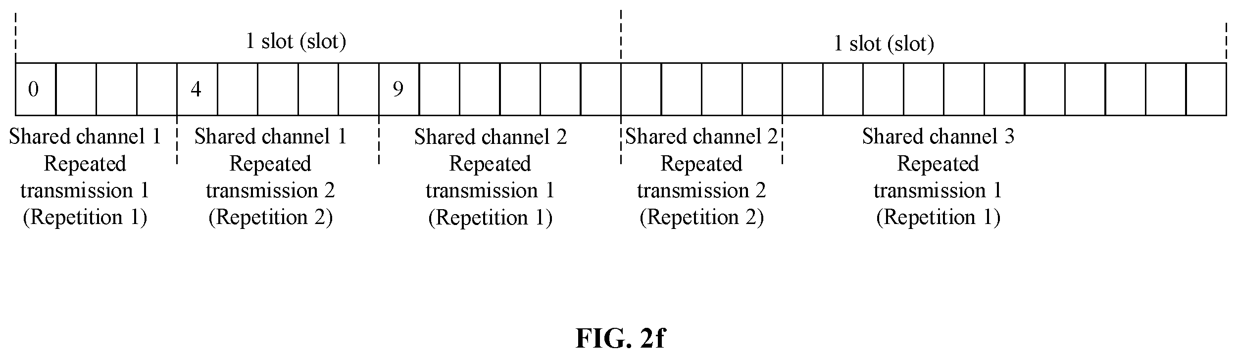 Patent US12588033 Figure 7 – Resource transmission method, resource transmission apparatus, and communications device
