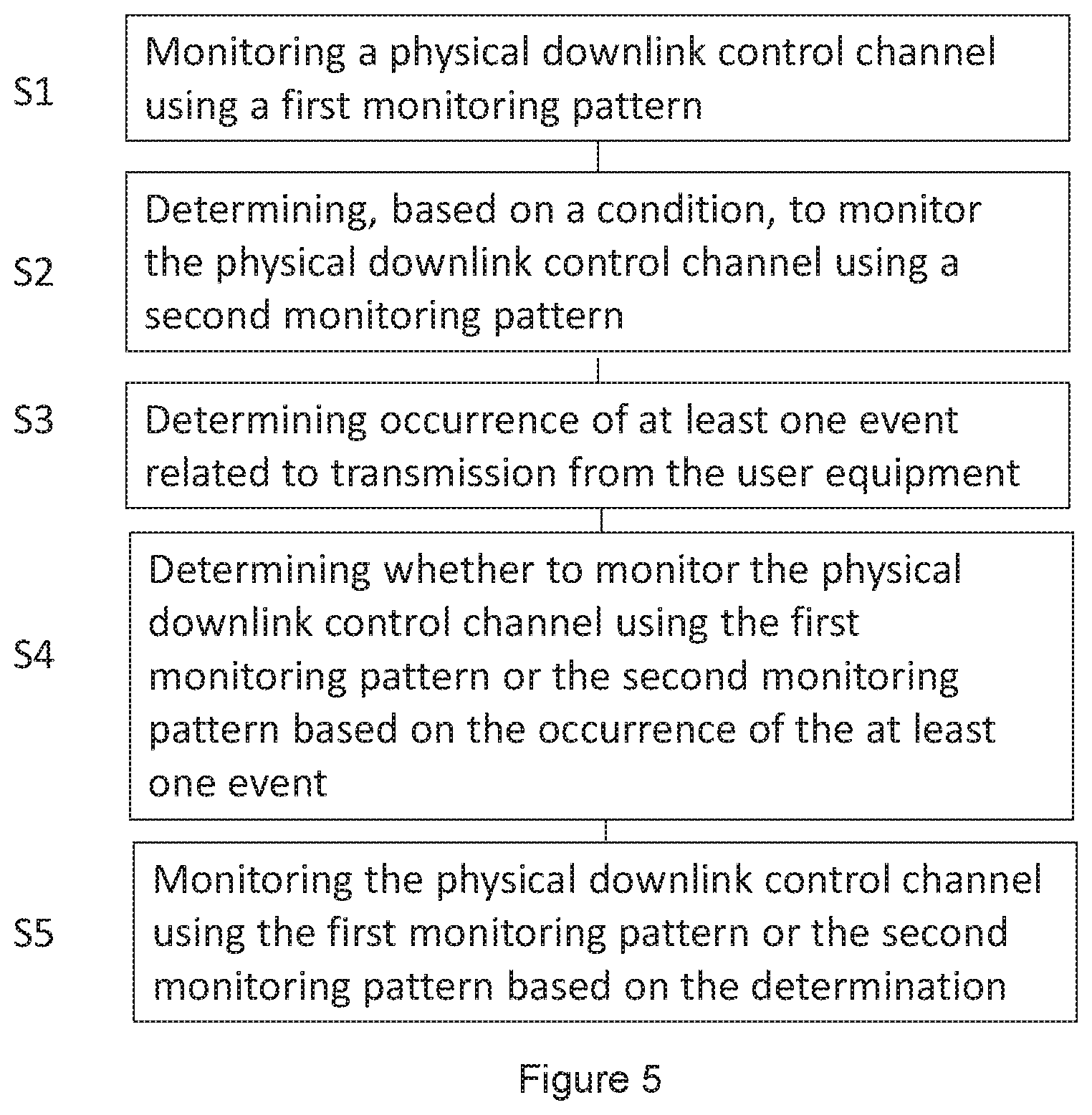 Patent US12588036 Figure 5 – Event-based monitoring of DCI