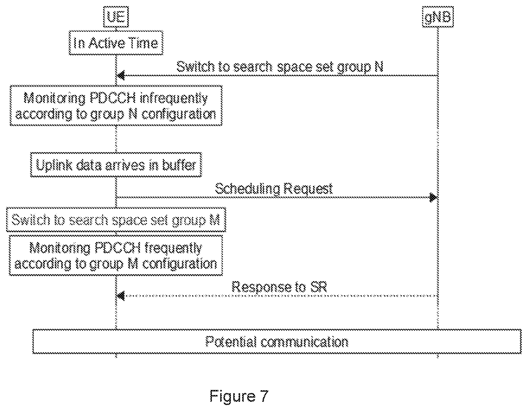 Patent US12588036 Figure 7 – Event-based monitoring of DCI