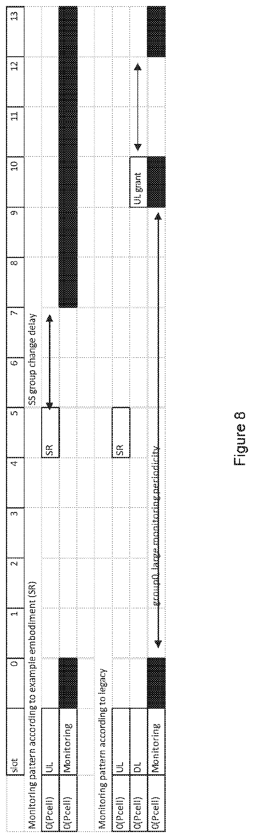 Patent US12588036 Figure 8 – Event-based monitoring of DCI