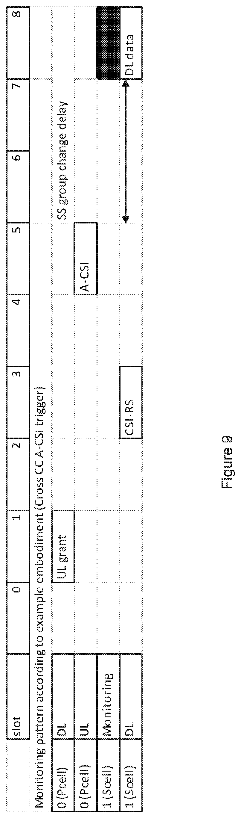 Patent US12588036 Figure 9 – Event-based monitoring of DCI