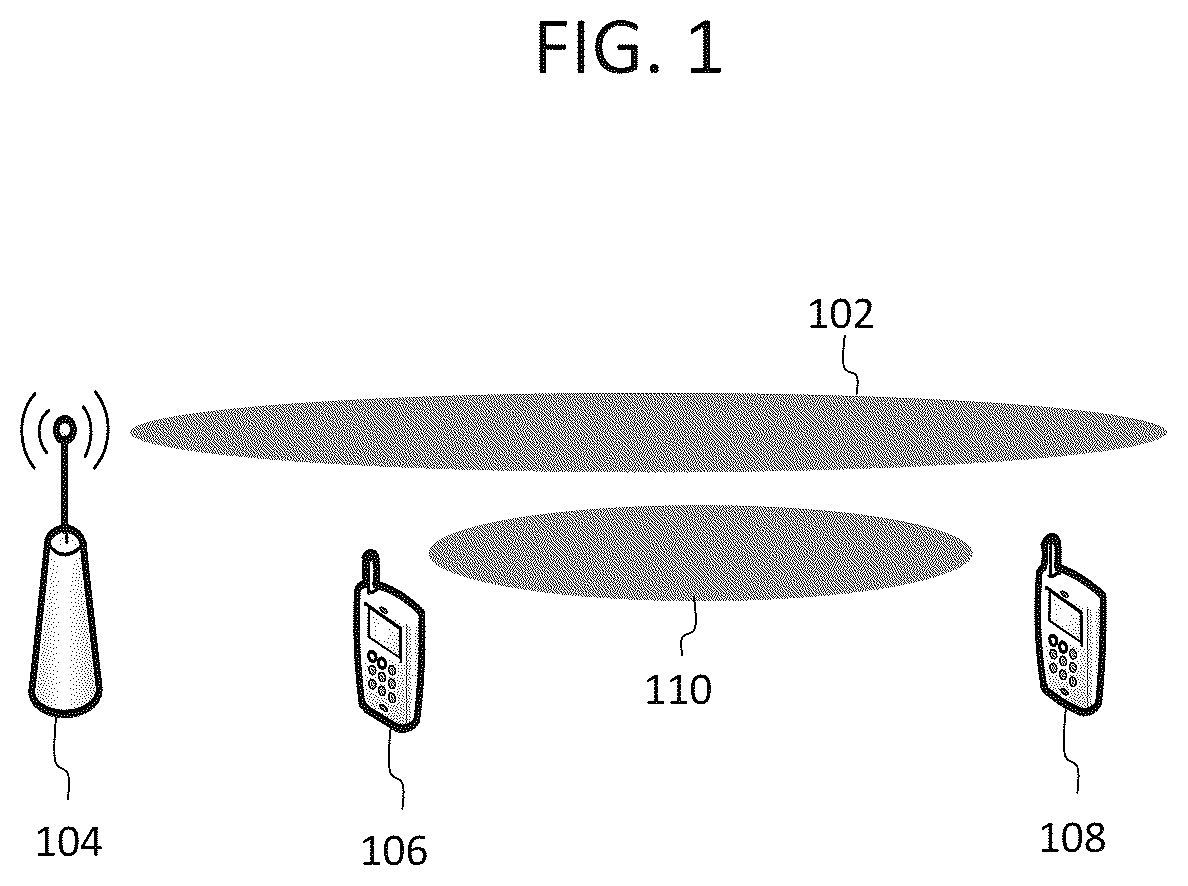 Patent US12588037 Figure 1 – Methods and devices for channel occupancy time (COT) sharing
