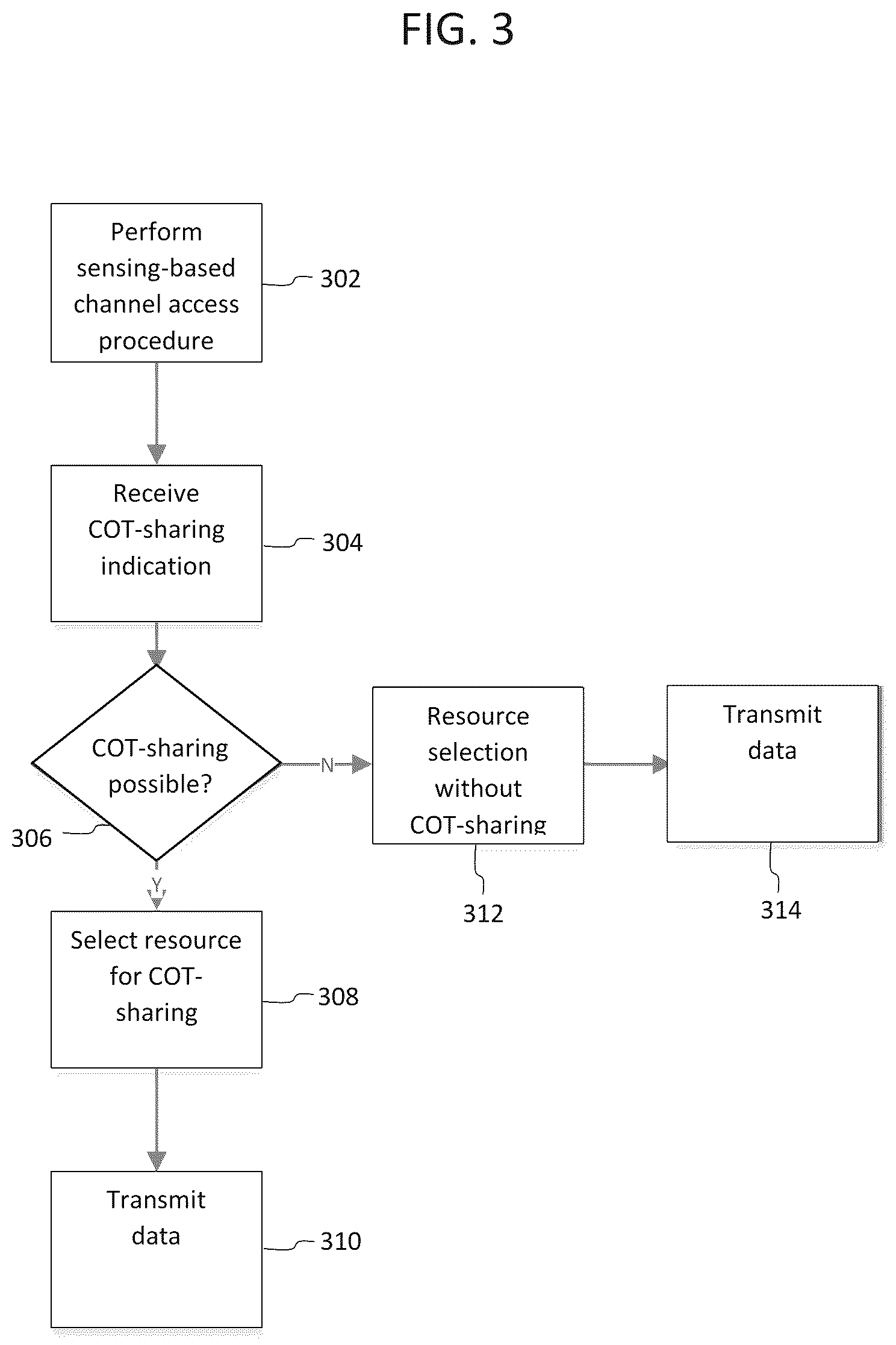 Patent US12588037 Figure 3 – Methods and devices for channel occupancy time (COT) sharing