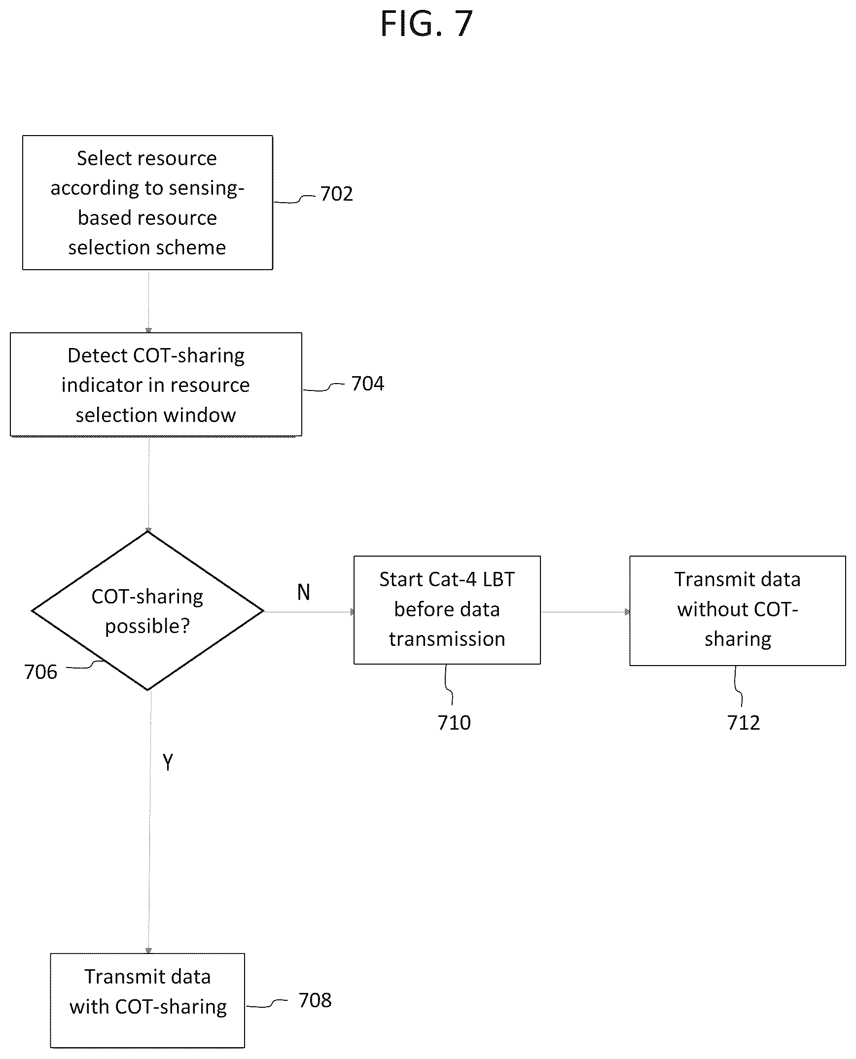 Patent US12588037 Figure 7 – Methods and devices for channel occupancy time (COT) sharing