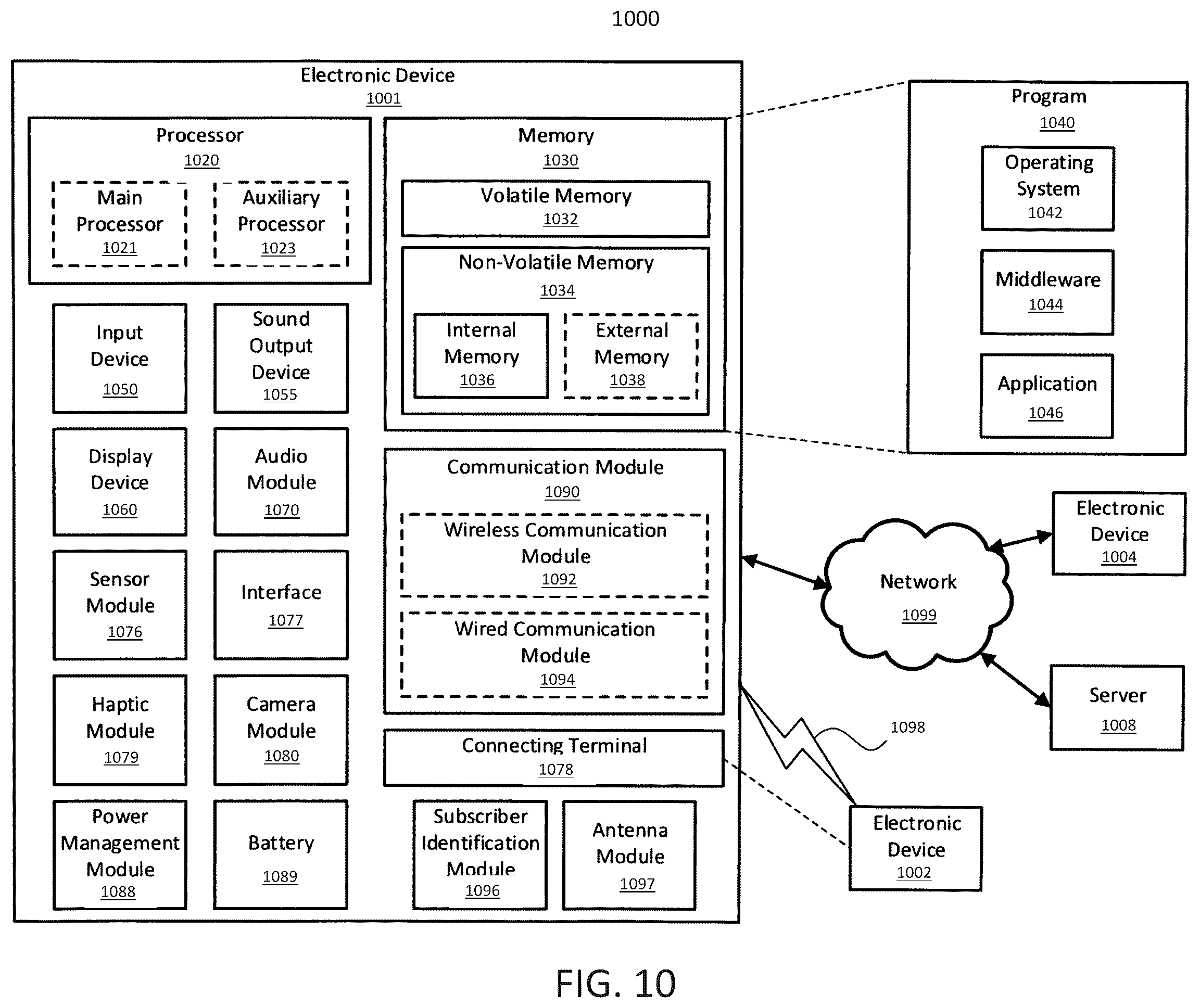 Patent US12588037 Figure 10 – Methods and devices for channel occupancy time (COT) sharing
