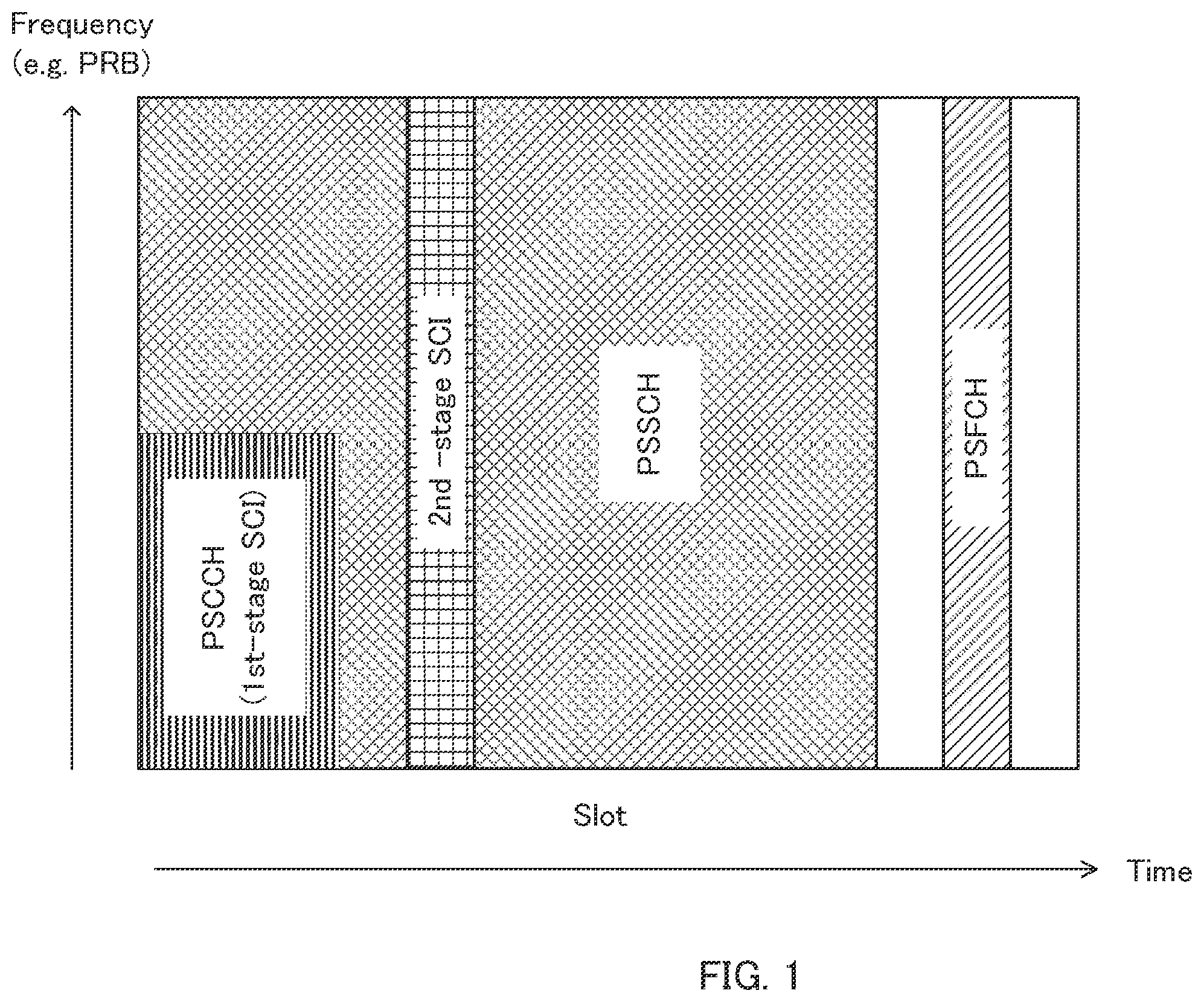 Patent US12588038 Figure 1 – Communication device and communication method