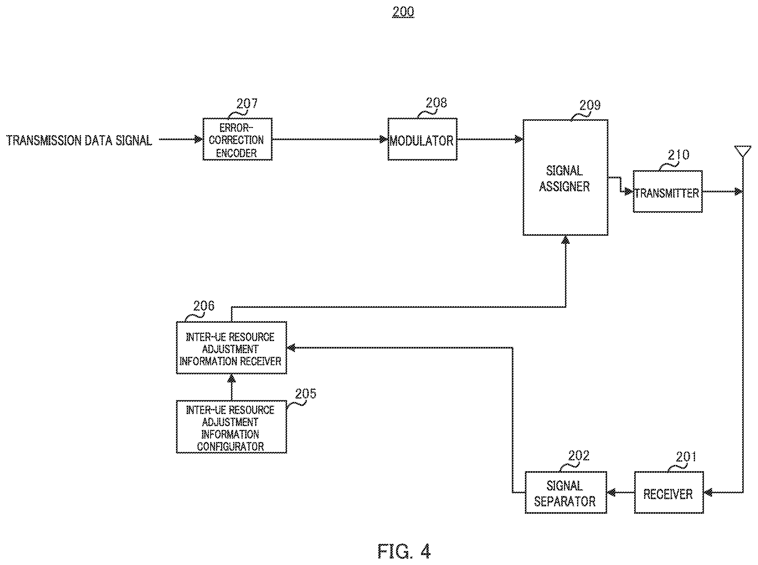Patent US12588038 Figure 4 – Communication device and communication method