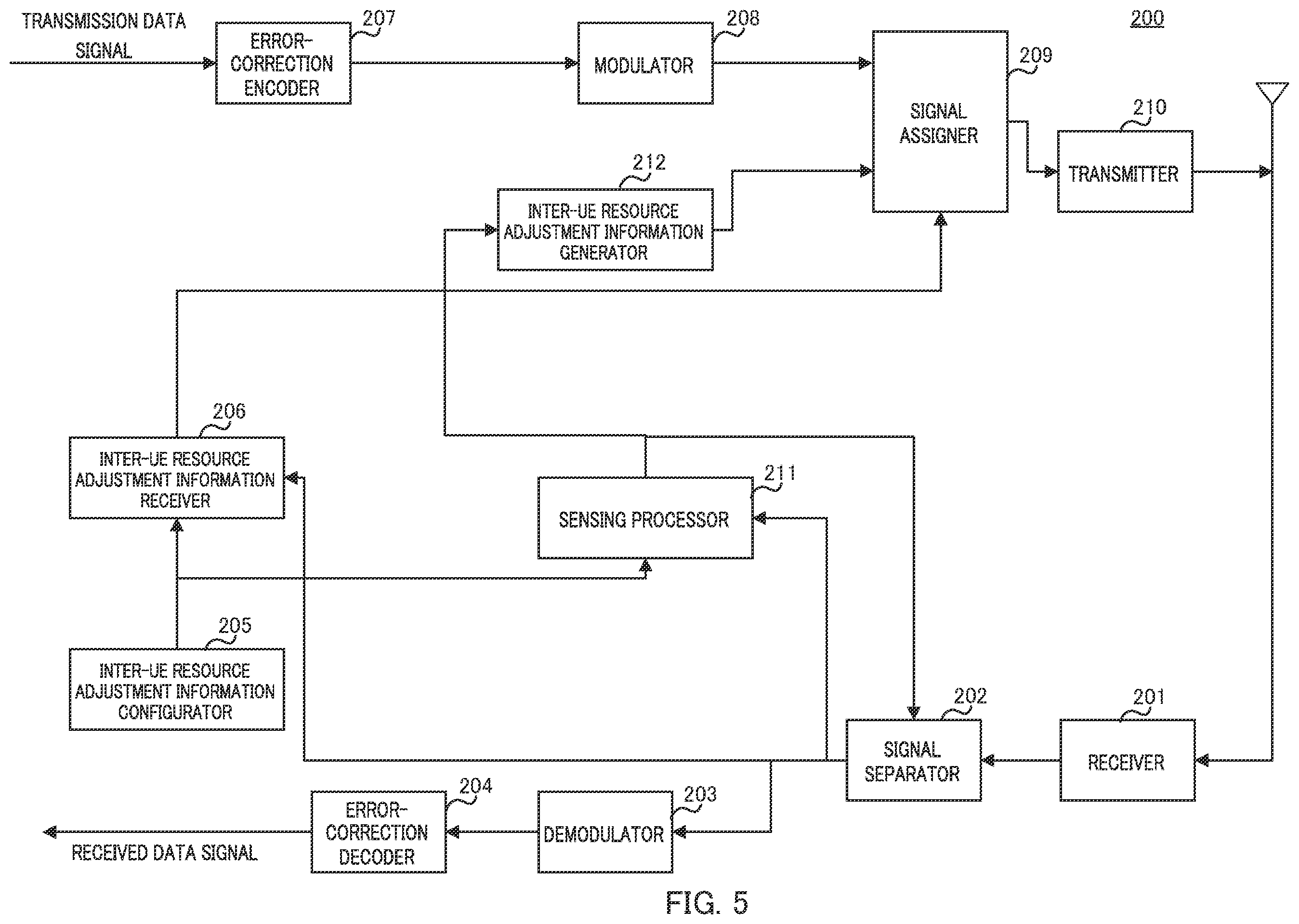 Patent US12588038 Figure 5 – Communication device and communication method