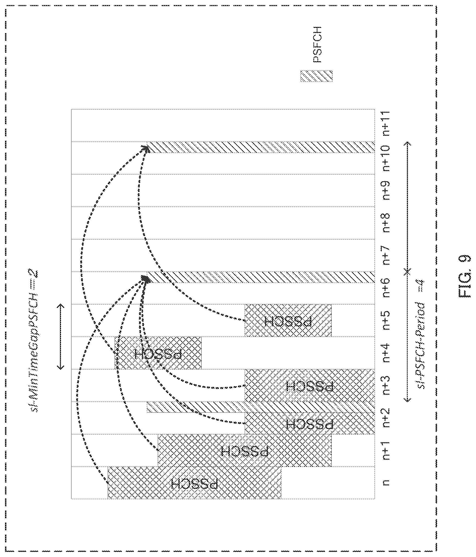 Patent US12588038 Figure 9 – Communication device and communication method