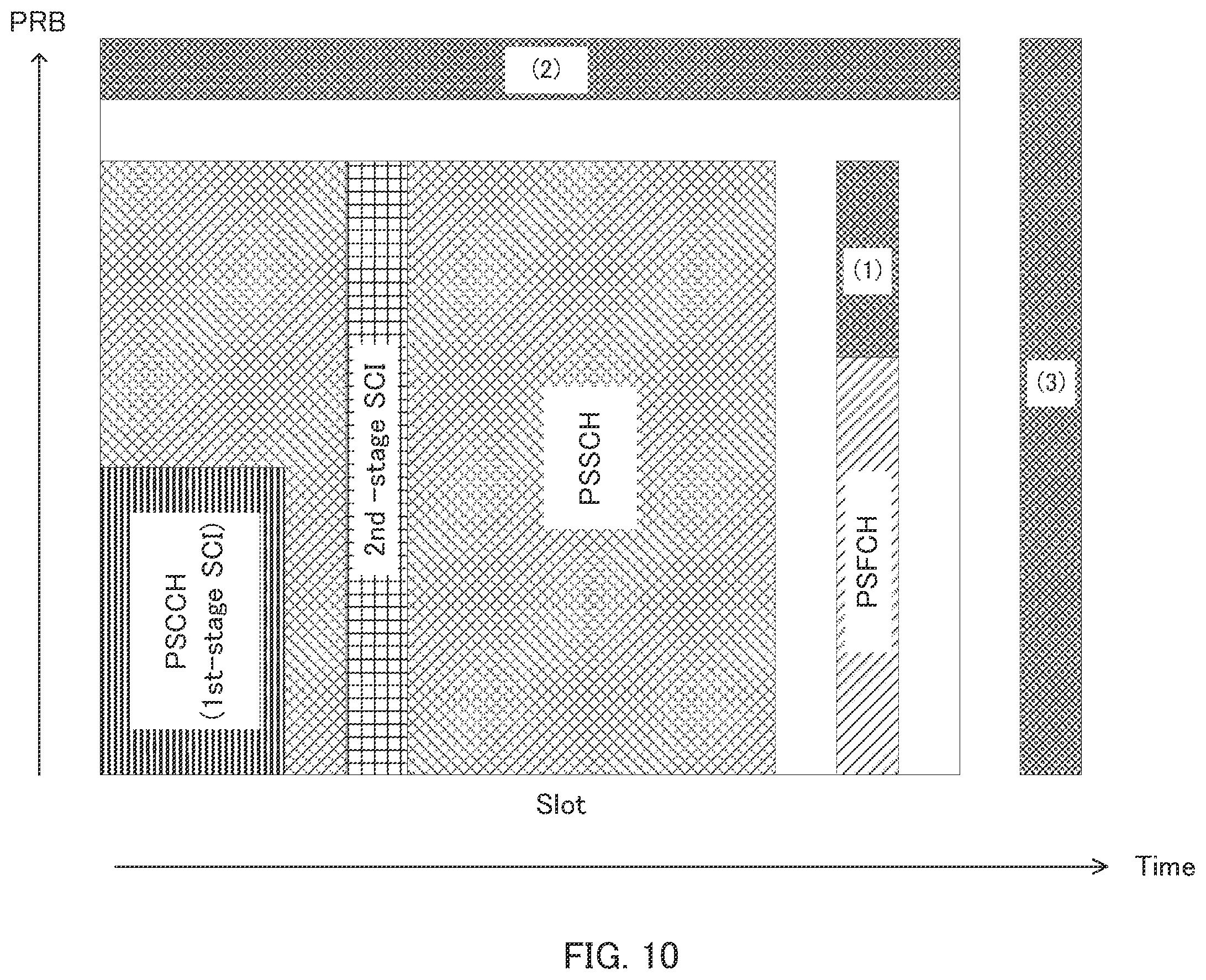 Patent US12588038 Figure 10 – Communication device and communication method