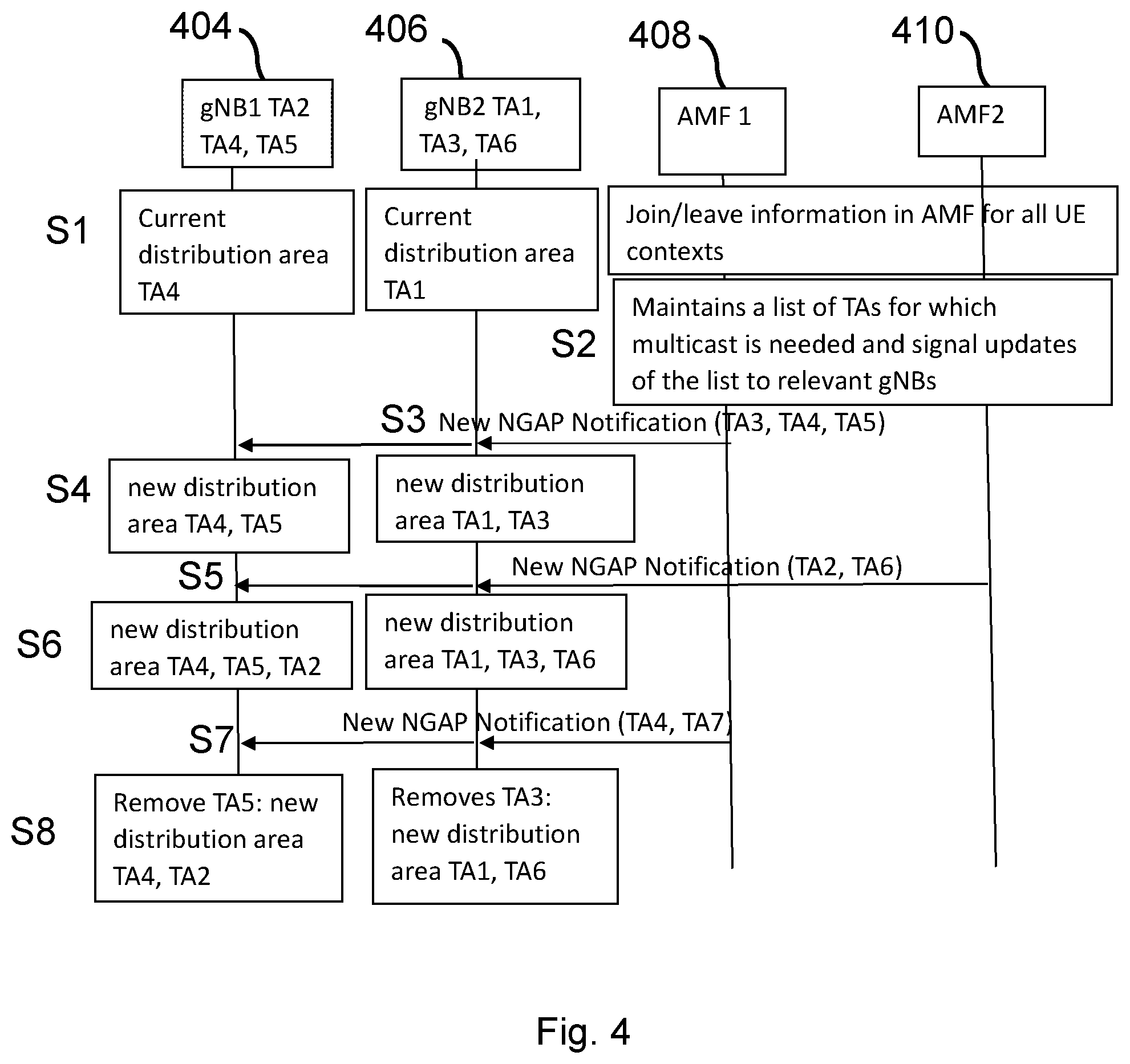 Patent US12588039 Figure 4 – Handling of multicast sessions