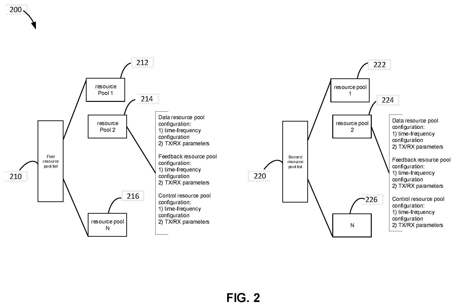 Patent US12588040 Figure 2 – Feedback channel allocation and transmission method and device