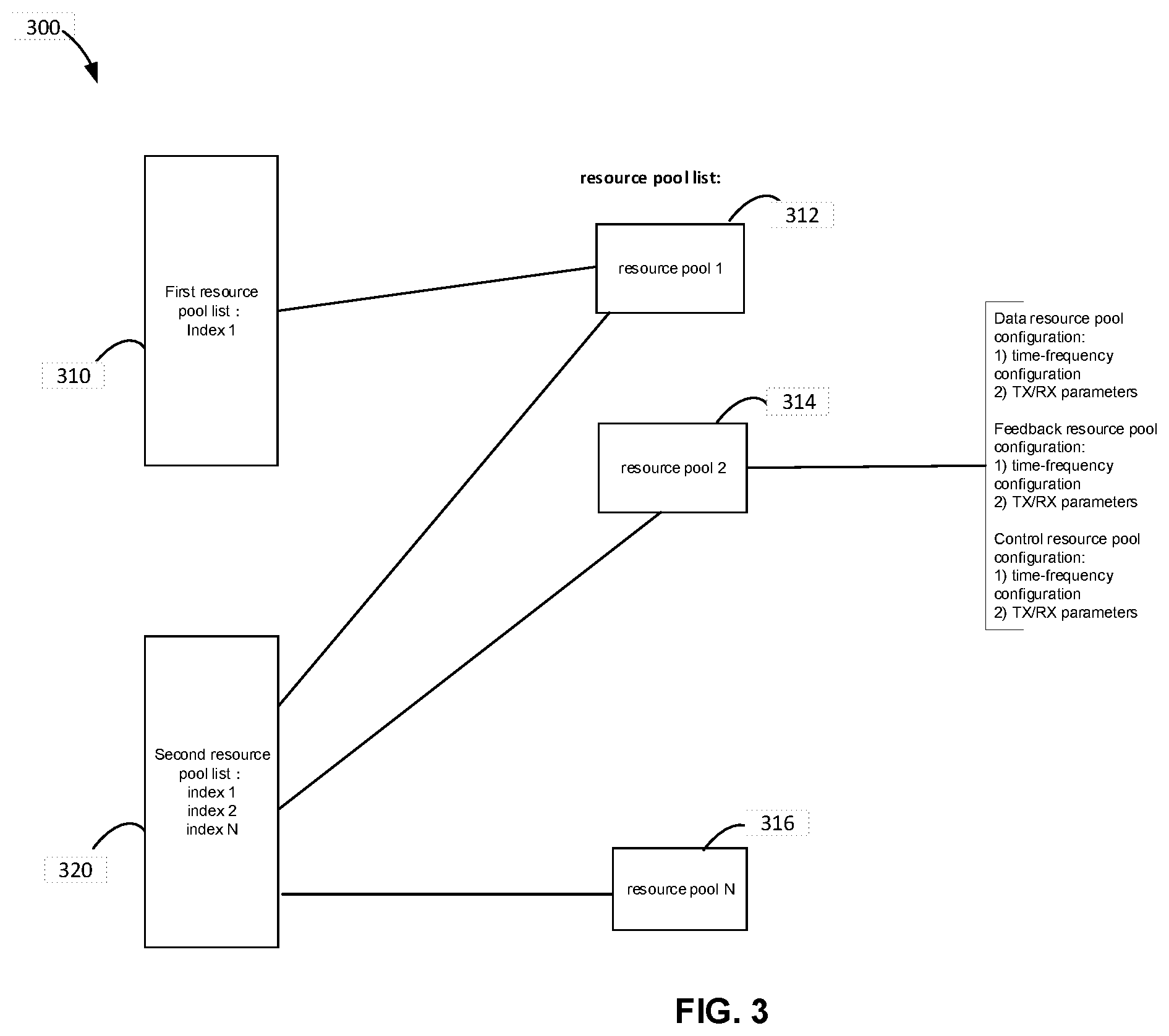 Patent US12588040 Figure 3 – Feedback channel allocation and transmission method and device
