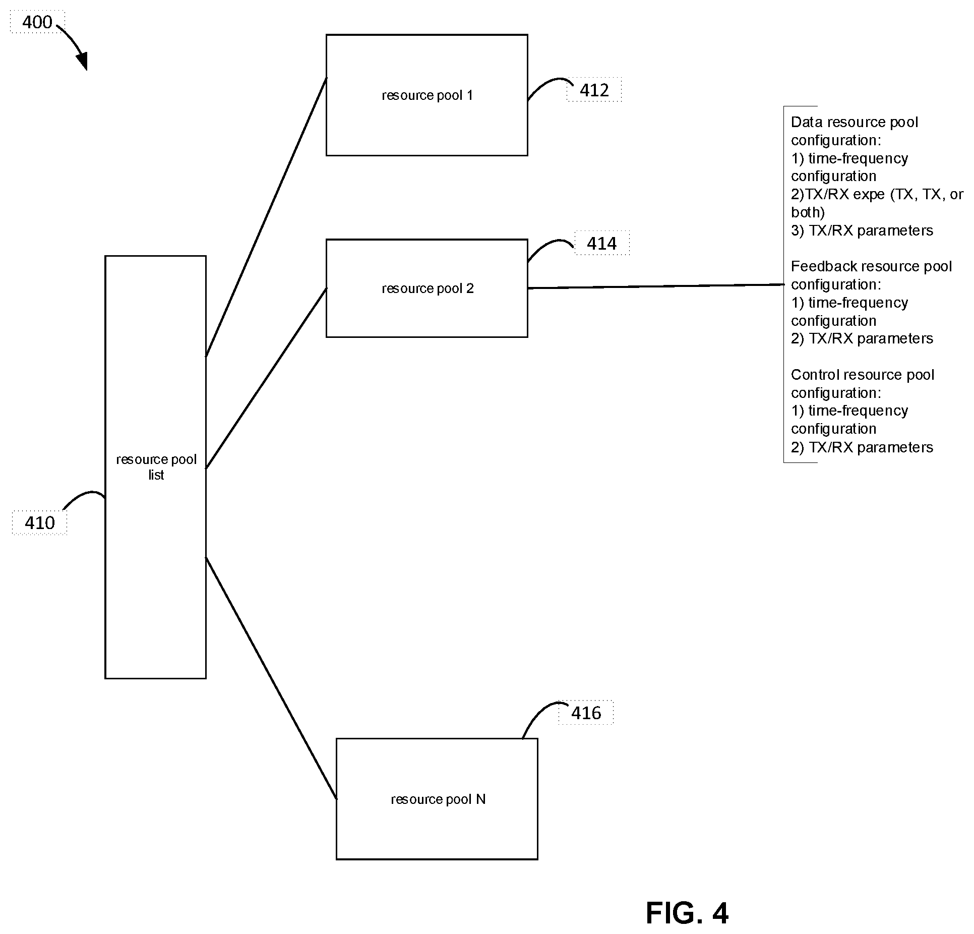 Patent US12588040 Figure 4 – Feedback channel allocation and transmission method and device