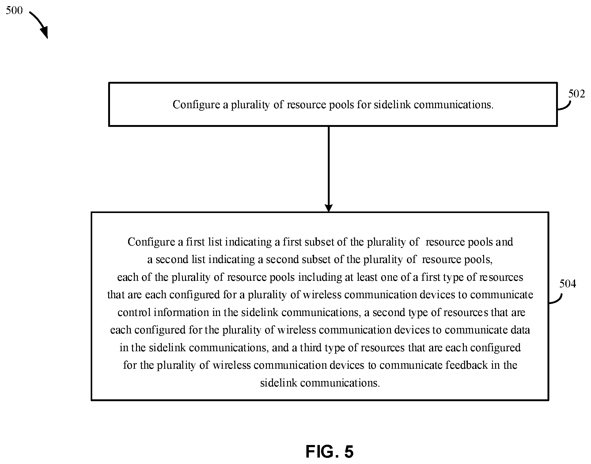 Patent US12588040 Figure 5 – Feedback channel allocation and transmission method and device