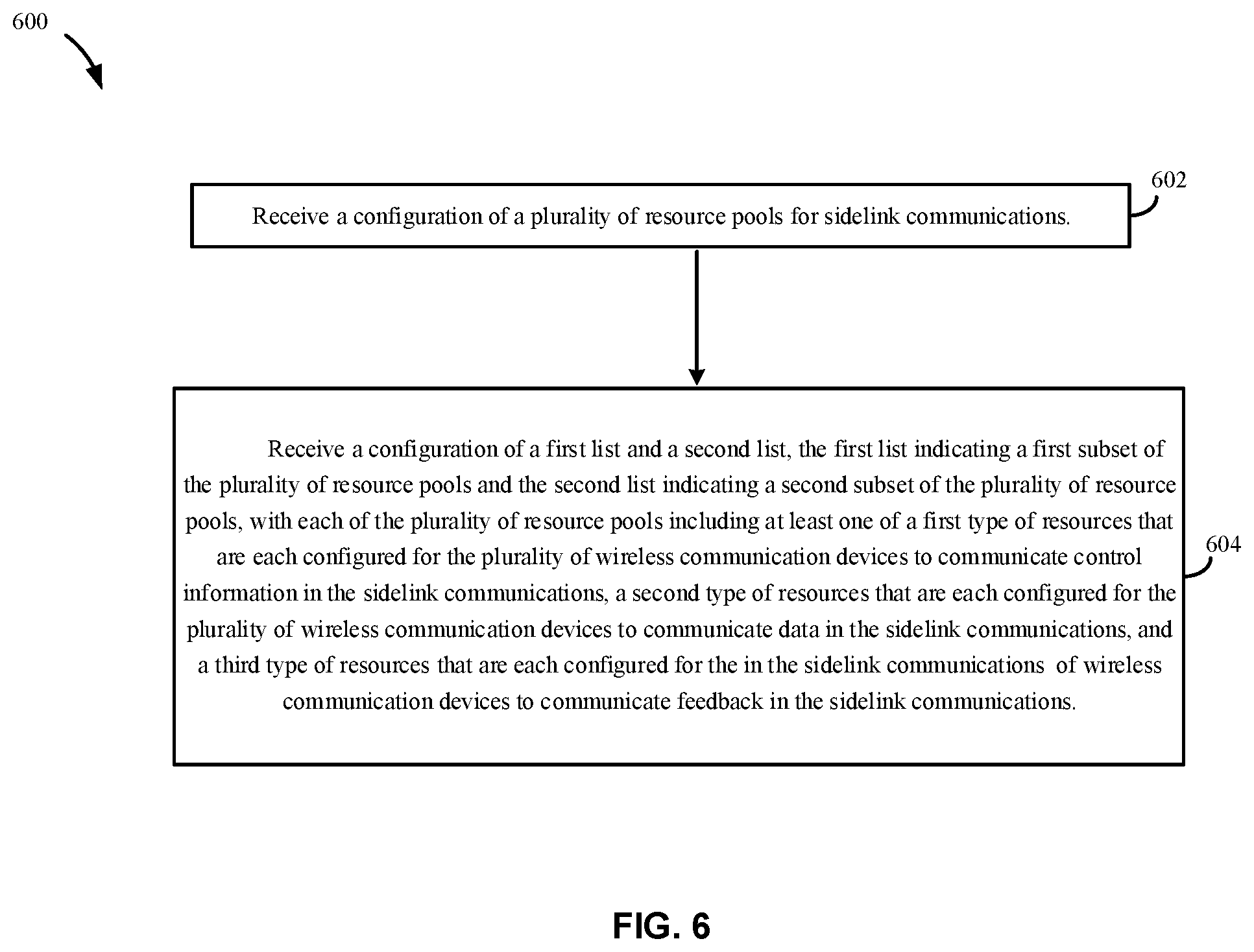 Patent US12588040 Figure 6 – Feedback channel allocation and transmission method and device