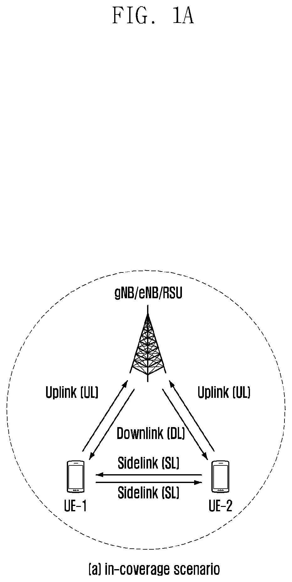 Patent US12588041 Figure 1 – Method and apparatus for transmitting and receiving sidelink information in unlicensed band in frame-based channel access method