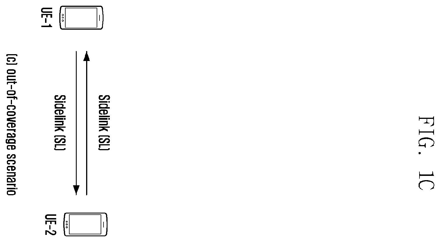 Patent US12588041 Figure 3 – Method and apparatus for transmitting and receiving sidelink information in unlicensed band in frame-based channel access method
