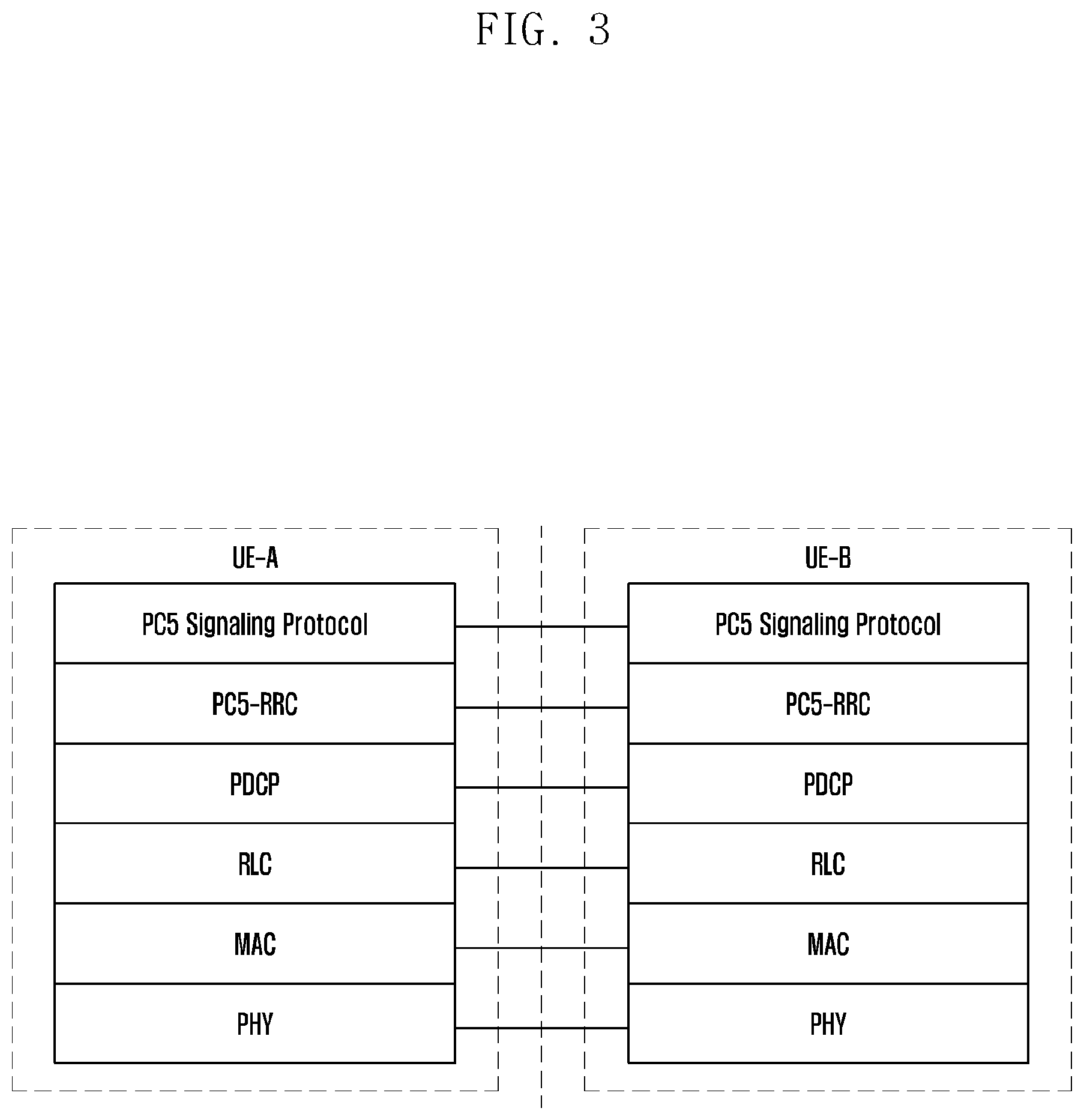 Patent US12588041 Figure 6 – Method and apparatus for transmitting and receiving sidelink information in unlicensed band in frame-based channel access method