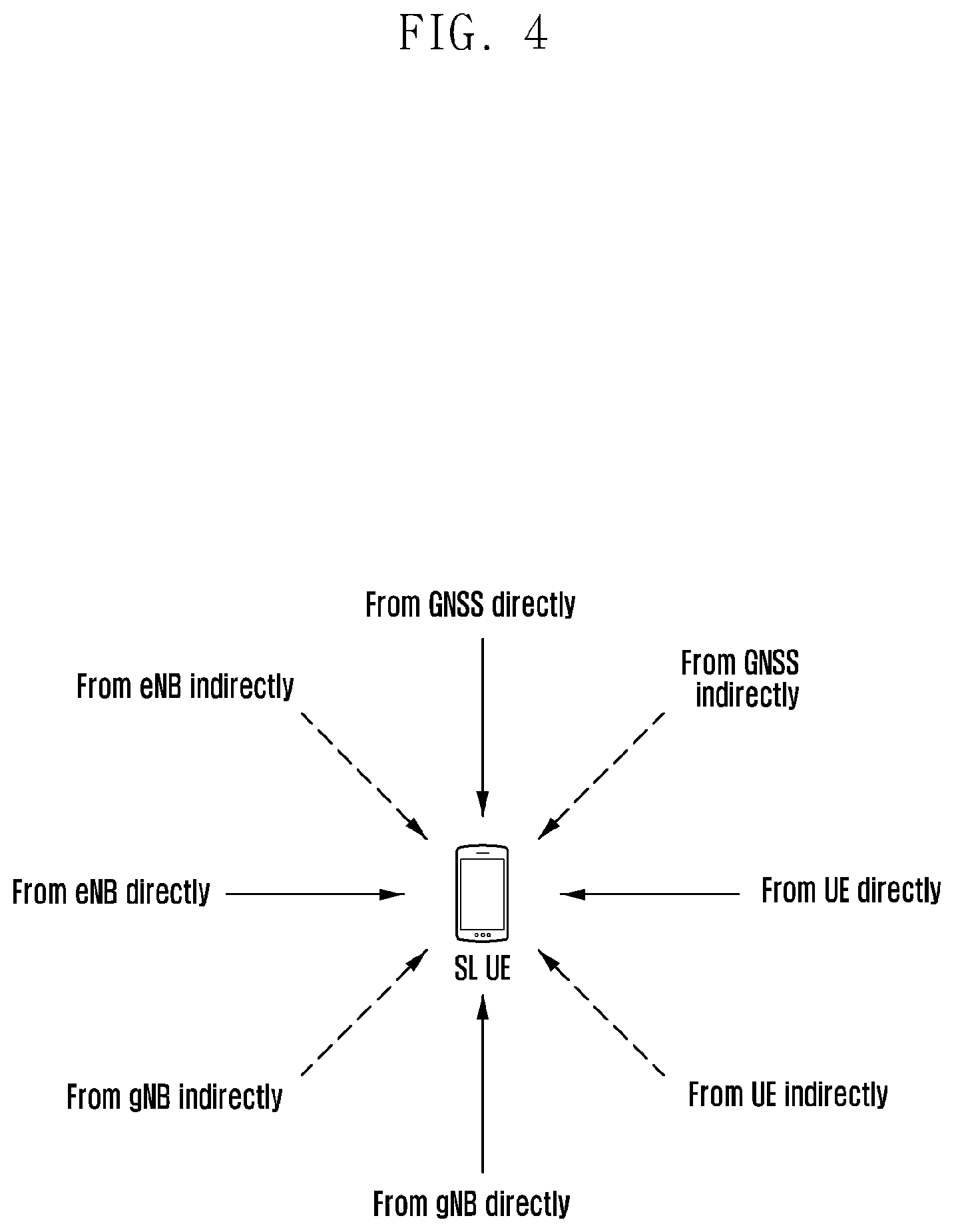 Patent US12588041 Figure 7 – Method and apparatus for transmitting and receiving sidelink information in unlicensed band in frame-based channel access method