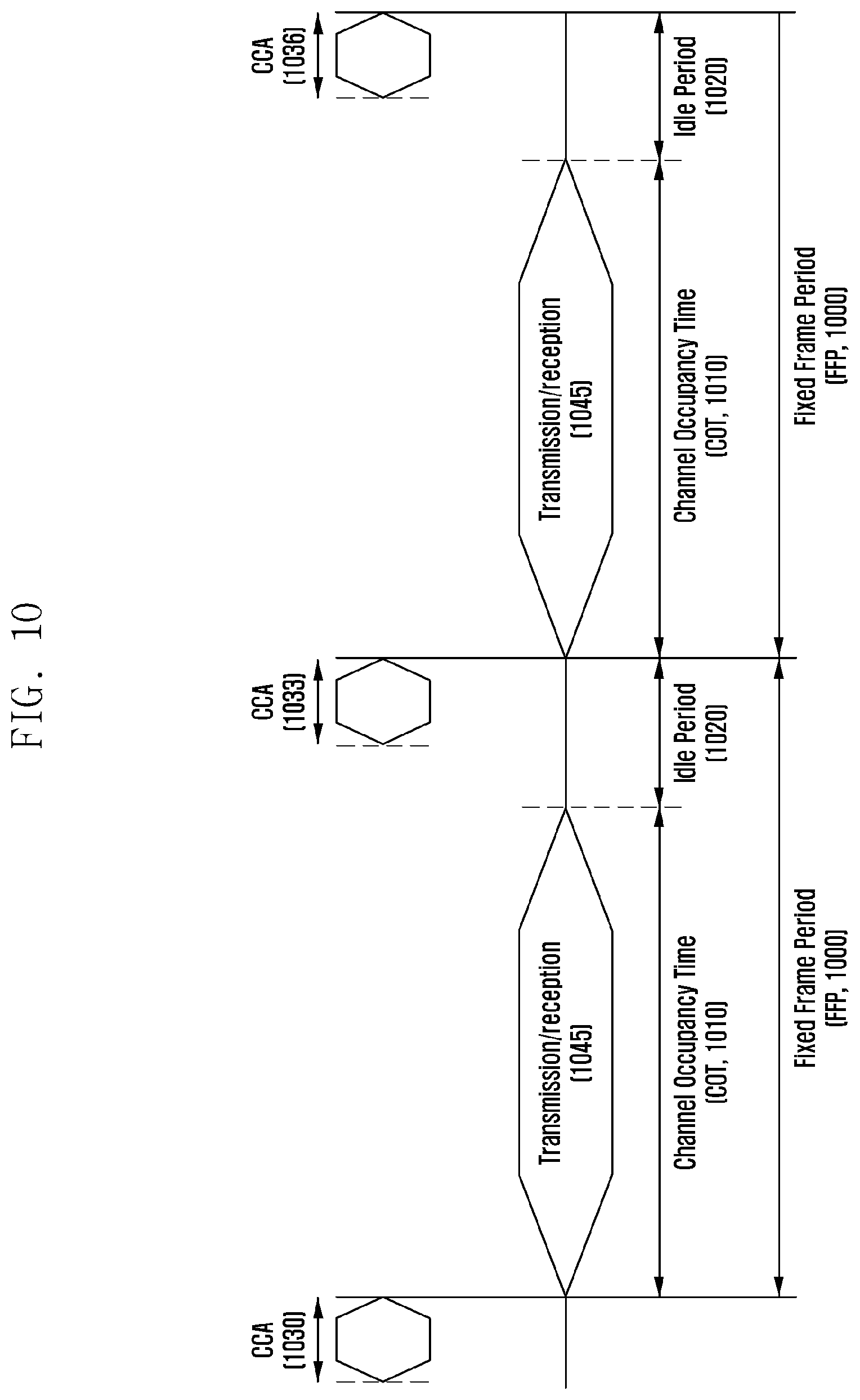 Patent US12588041 Figure 13 – Method and apparatus for transmitting and receiving sidelink information in unlicensed band in frame-based channel access method