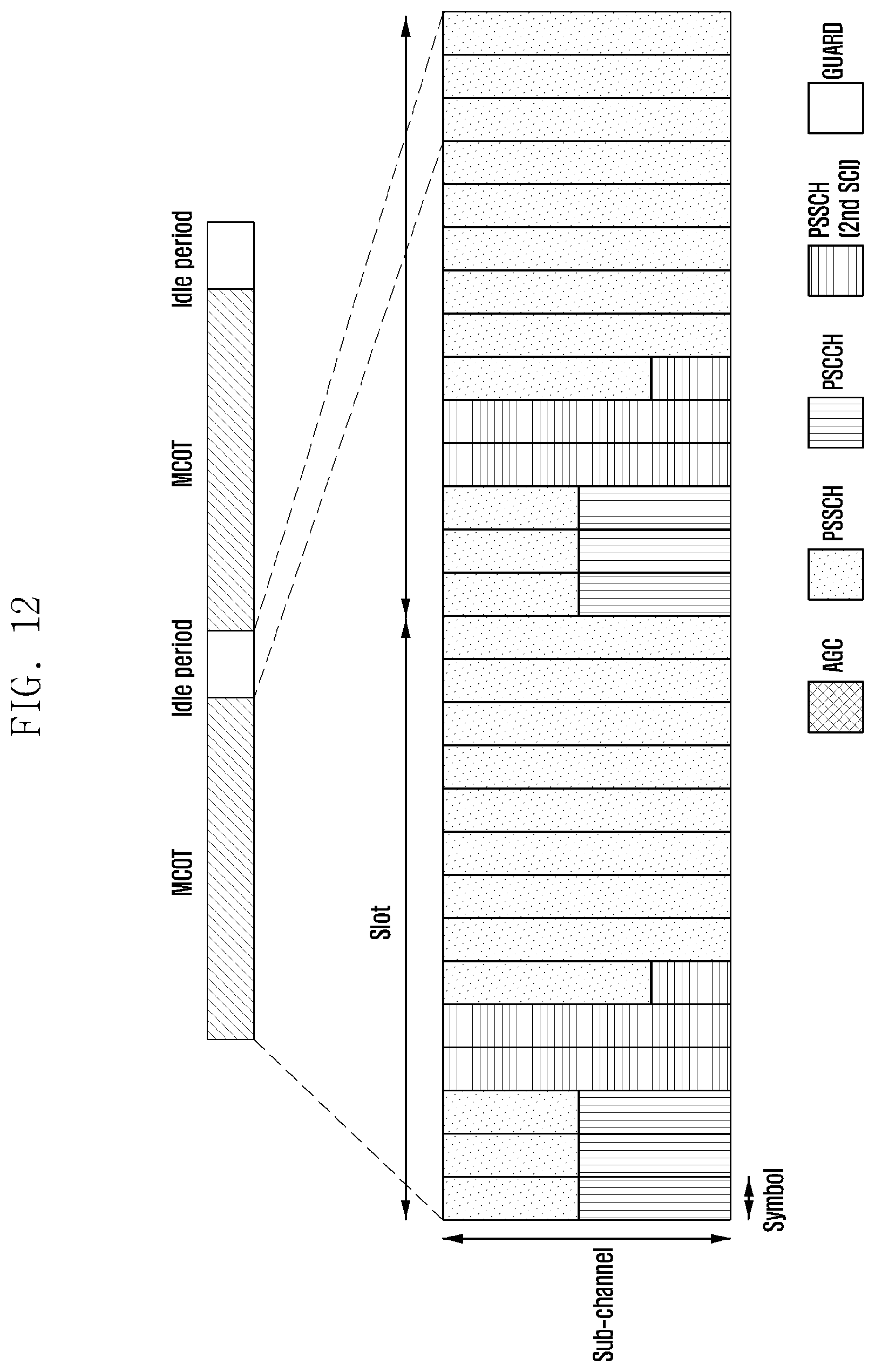 Patent US12588041 Figure 15 – Method and apparatus for transmitting and receiving sidelink information in unlicensed band in frame-based channel access method