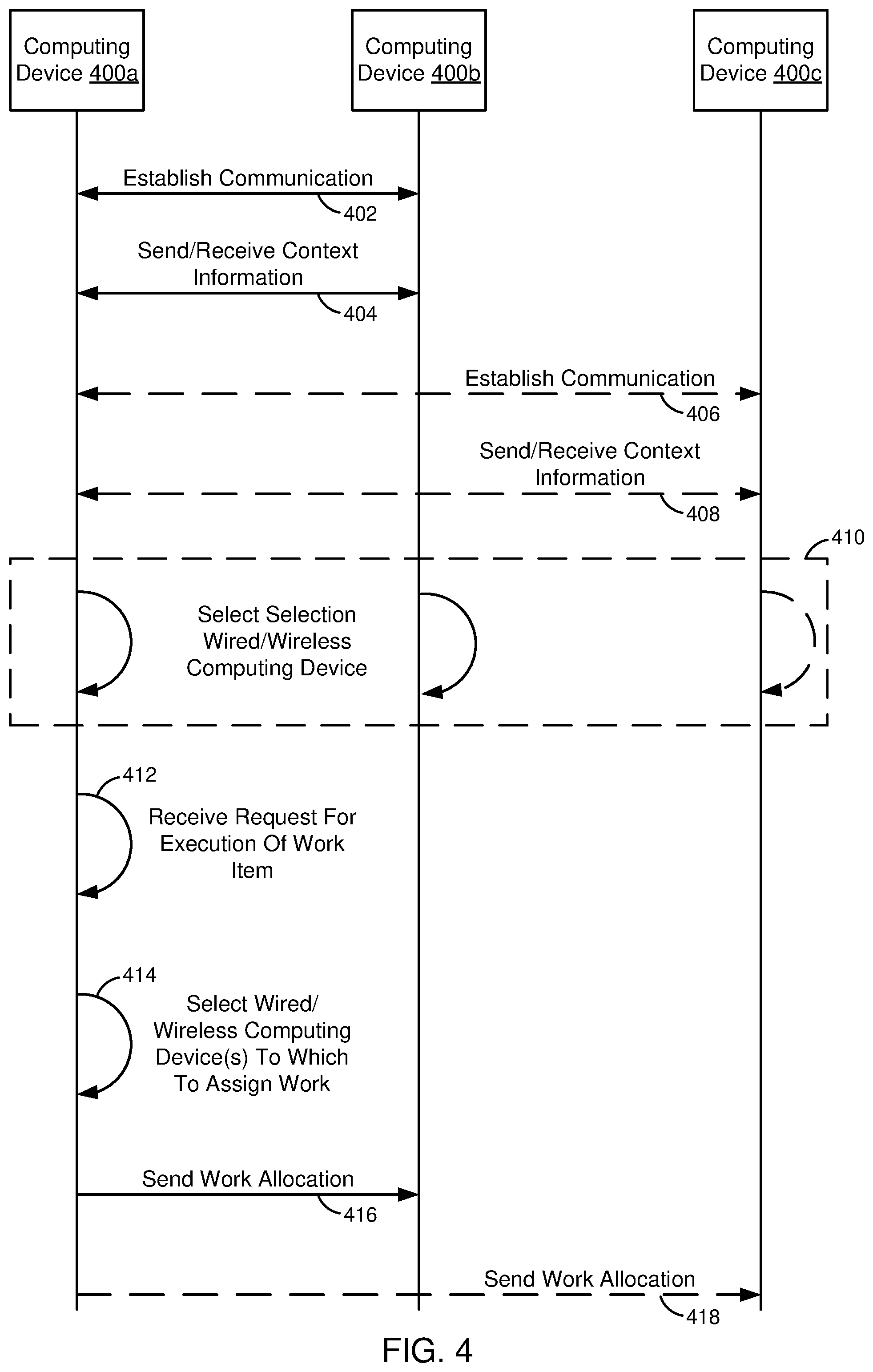 Patent US12588042 Figure 4 – Method for distributed compute operation across connected devices