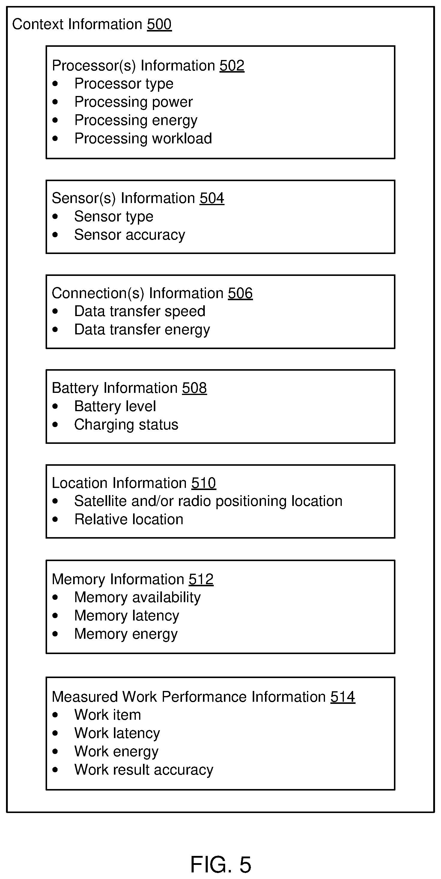 Patent US12588042 Figure 5 – Method for distributed compute operation across connected devices