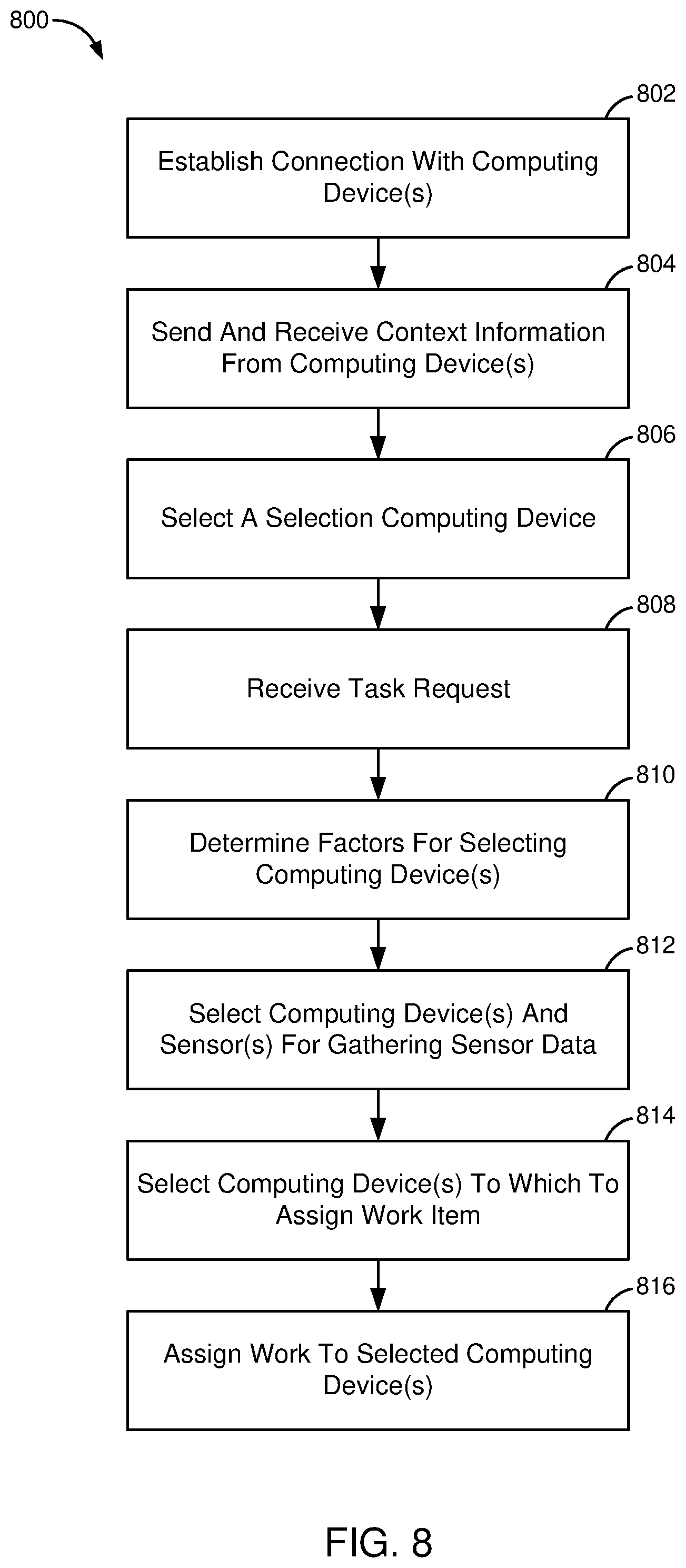 Patent US12588042 Figure 7 – Method for distributed compute operation across connected devices