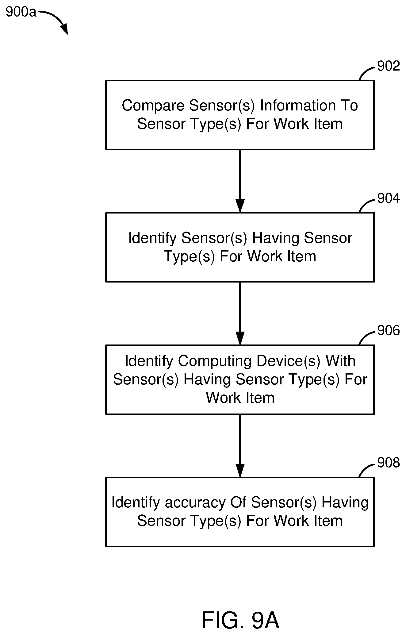 Patent US12588042 Figure 8 – Method for distributed compute operation across connected devices