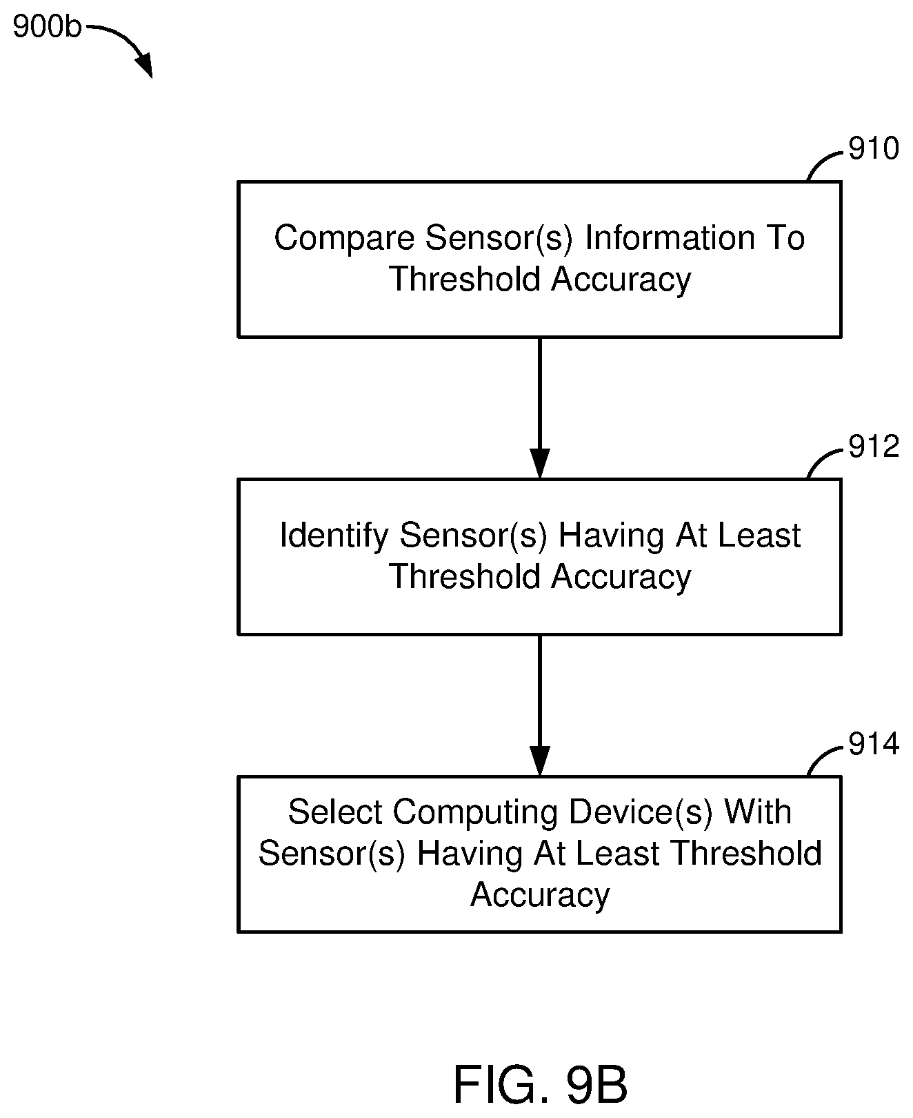 Patent US12588042 Figure 9 – Method for distributed compute operation across connected devices