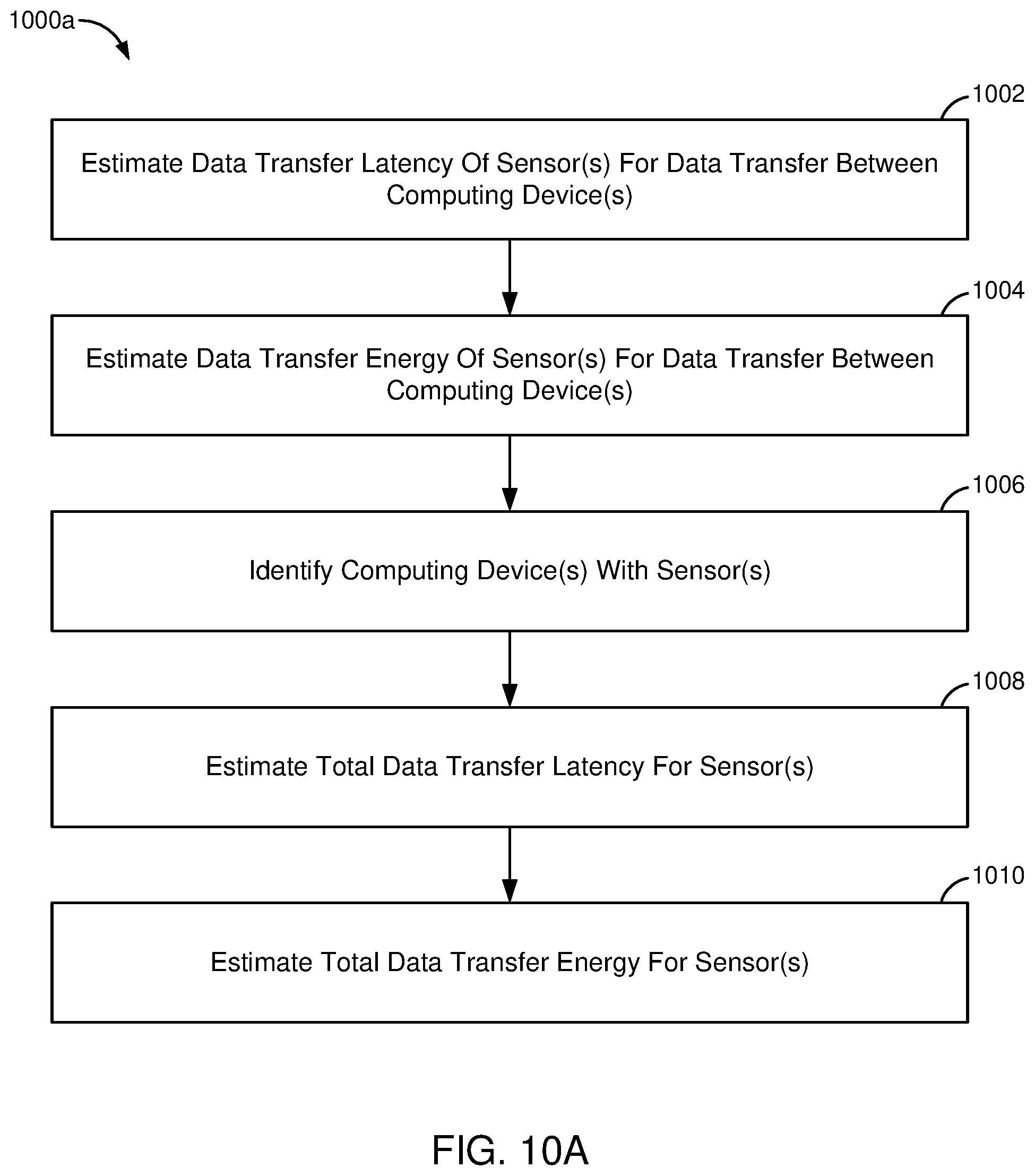 Patent US12588042 Figure 10 – Method for distributed compute operation across connected devices
