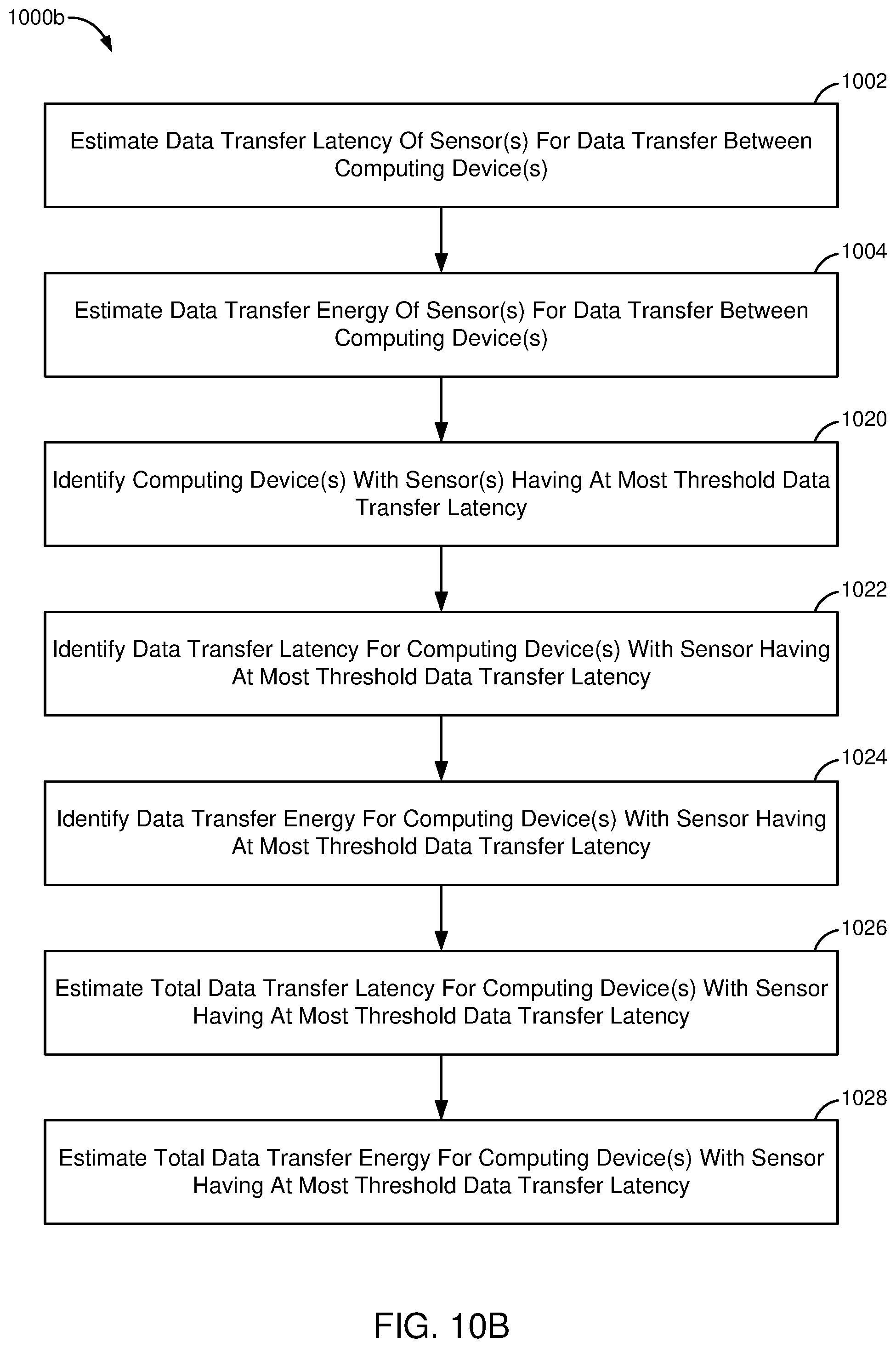 Patent US12588042 Figure 11 – Method for distributed compute operation across connected devices