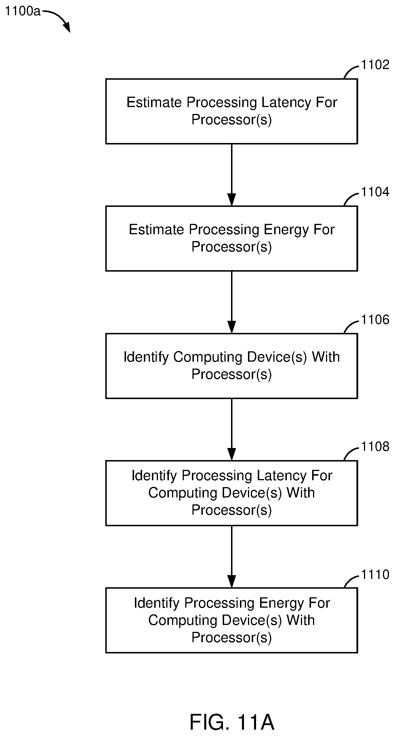 Patent US12588042 Figure 12 – Method for distributed compute operation across connected devices