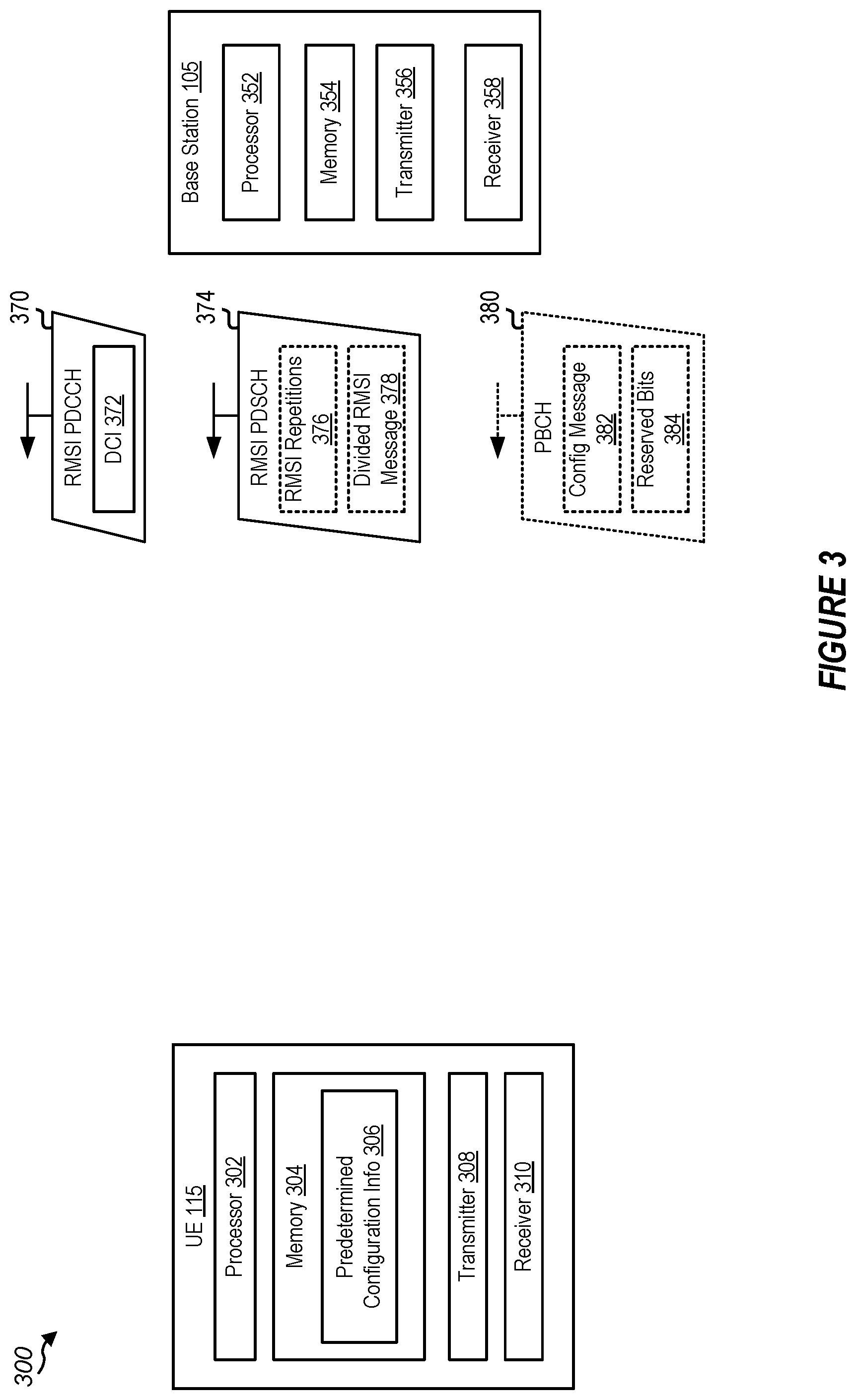 Patent US12588043 Figure 3 – Enabling remaining minimum system information (RMSI) repetition or RMSI slot aggregation