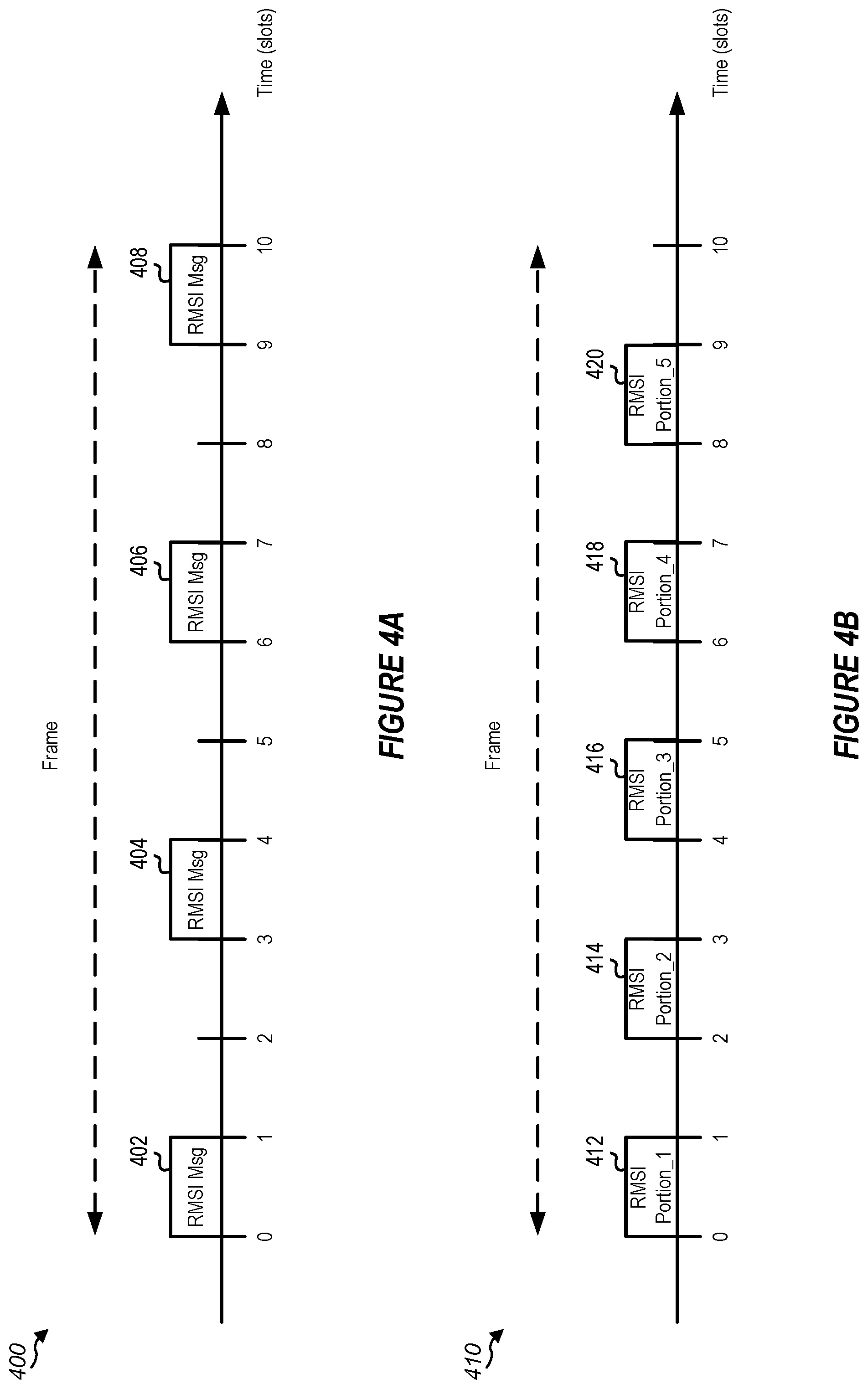 Patent US12588043 Figure 4 – Enabling remaining minimum system information (RMSI) repetition or RMSI slot aggregation