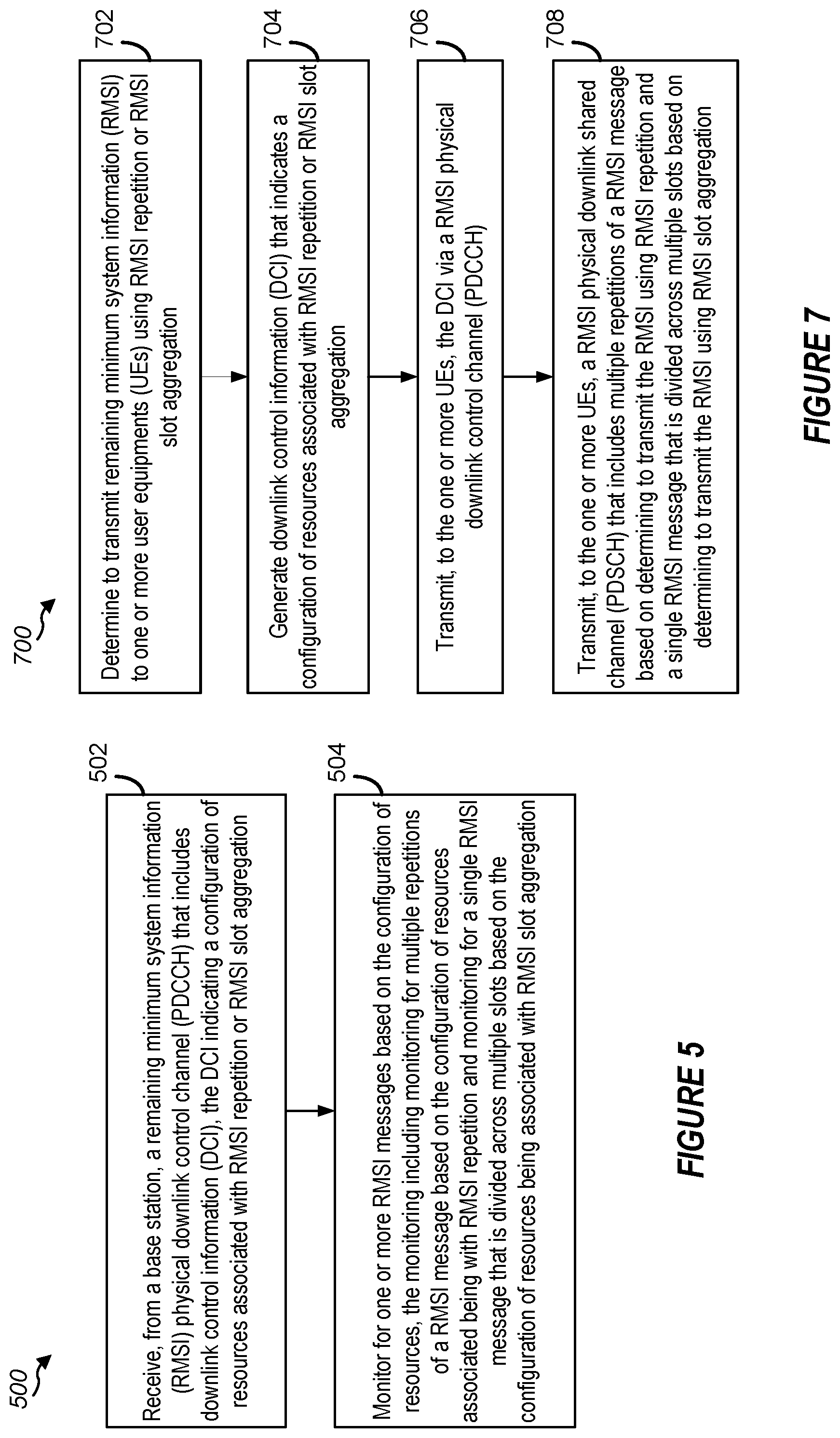 Patent US12588043 Figure 5 – Enabling remaining minimum system information (RMSI) repetition or RMSI slot aggregation