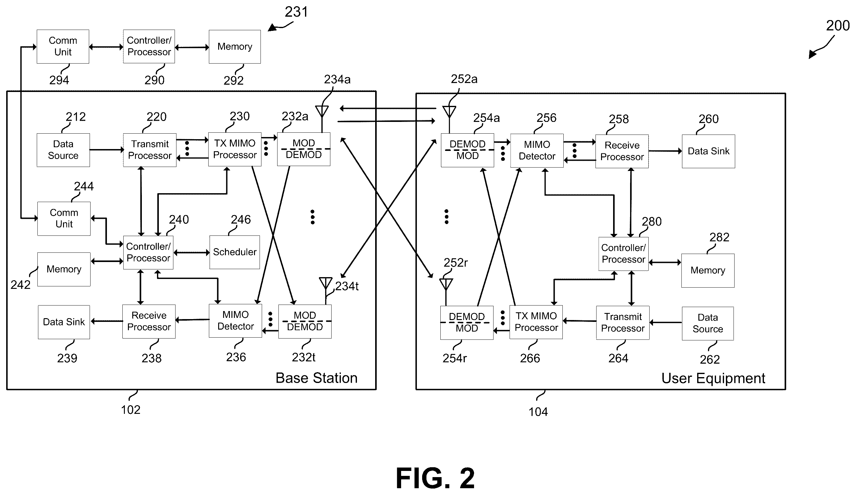 Patent US12588045 Figure 2 – Resource allocation for joint communications and radio frequency (RF) sensing