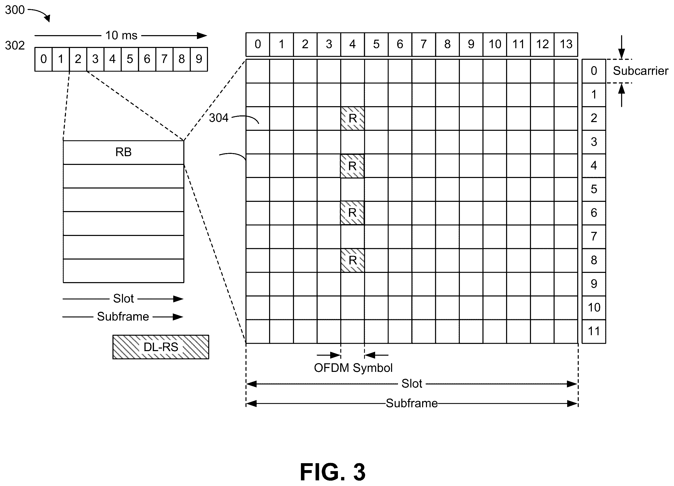 Patent US12588045 Figure 3 – Resource allocation for joint communications and radio frequency (RF) sensing