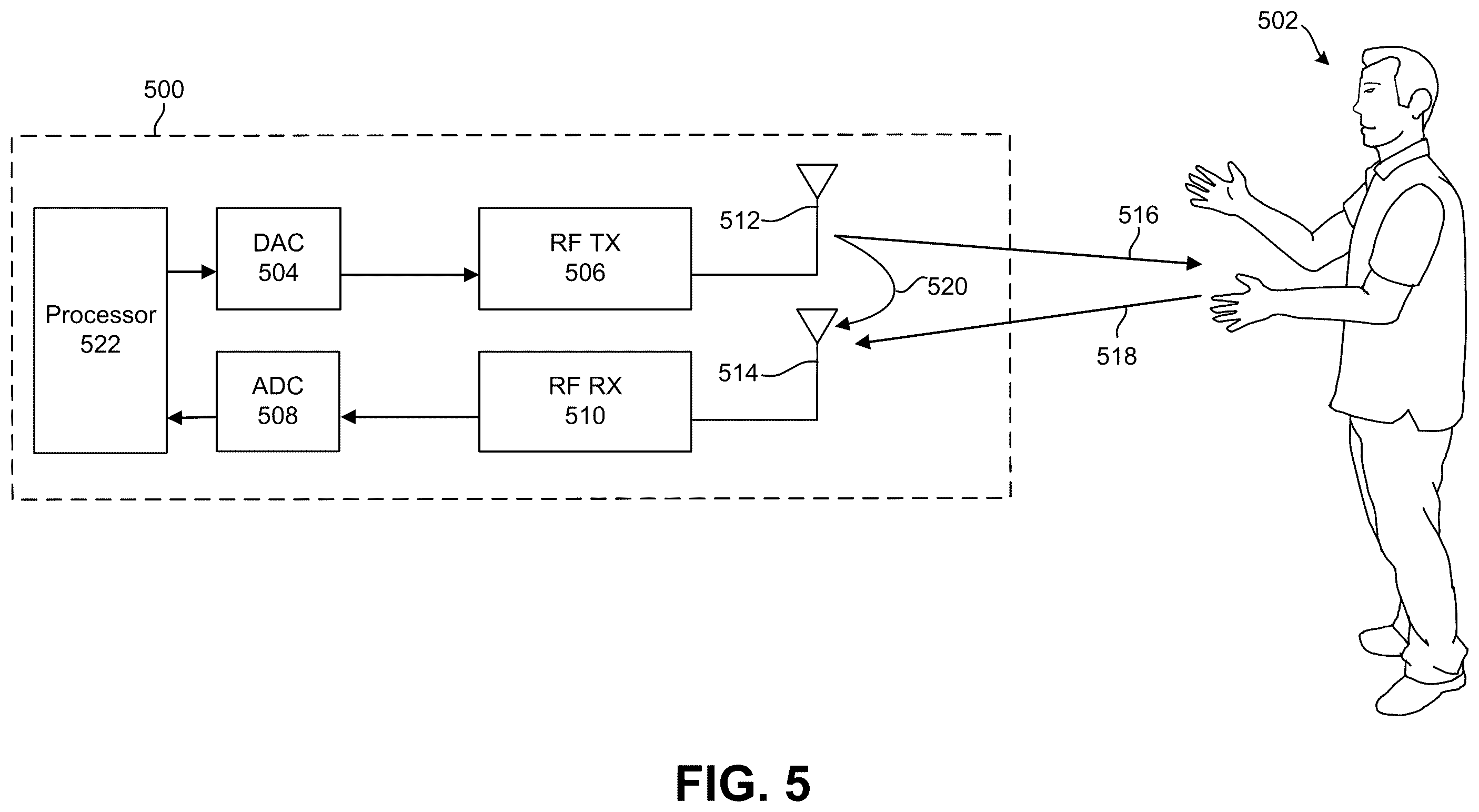 Patent US12588045 Figure 5 – Resource allocation for joint communications and radio frequency (RF) sensing