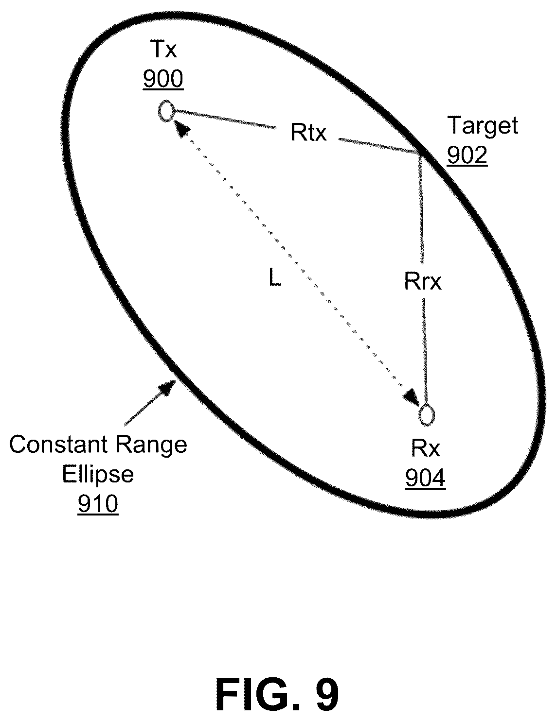 Patent US12588045 Figure 9 – Resource allocation for joint communications and radio frequency (RF) sensing