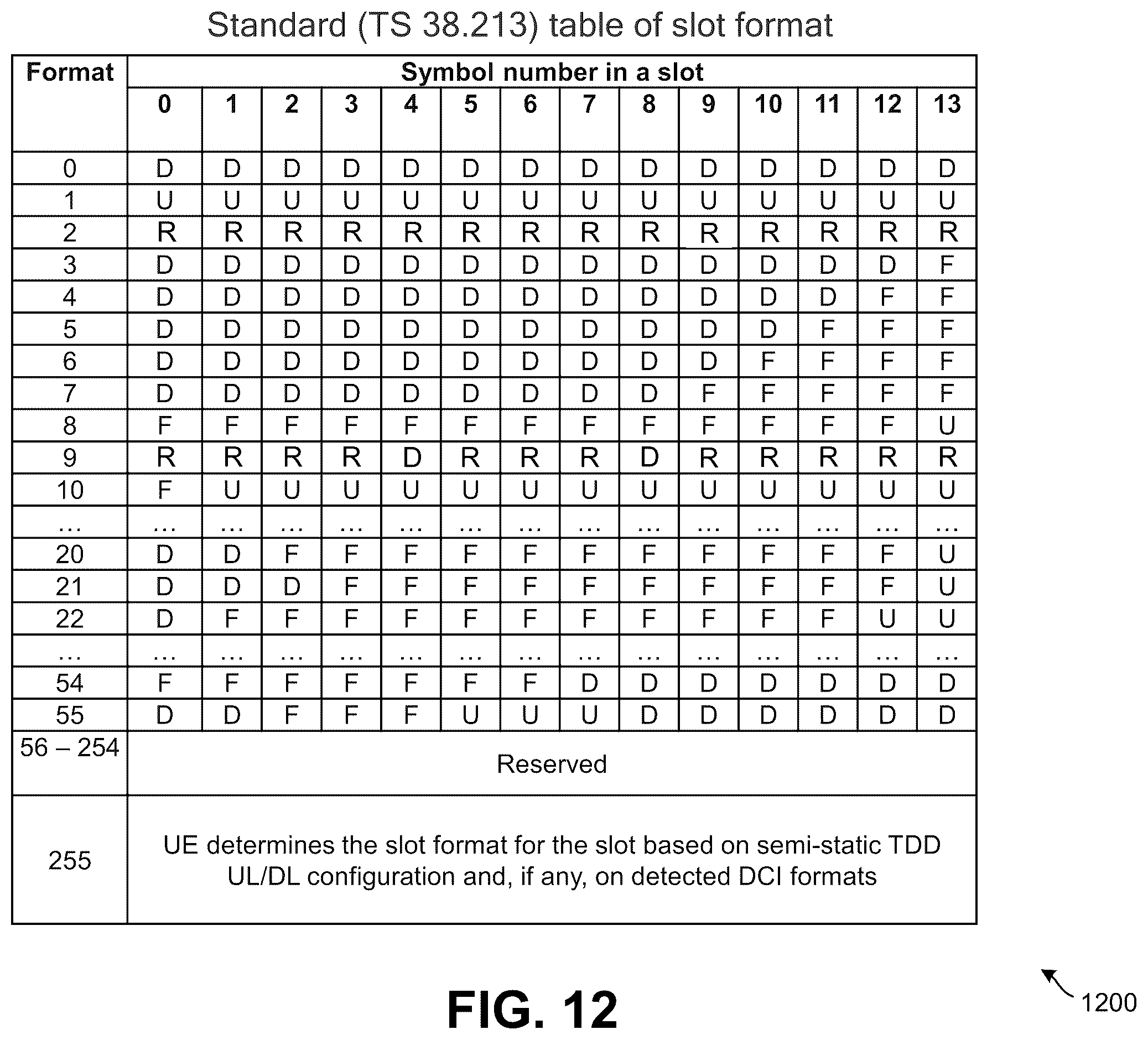 Patent US12588045 Figure 12 – Resource allocation for joint communications and radio frequency (RF) sensing