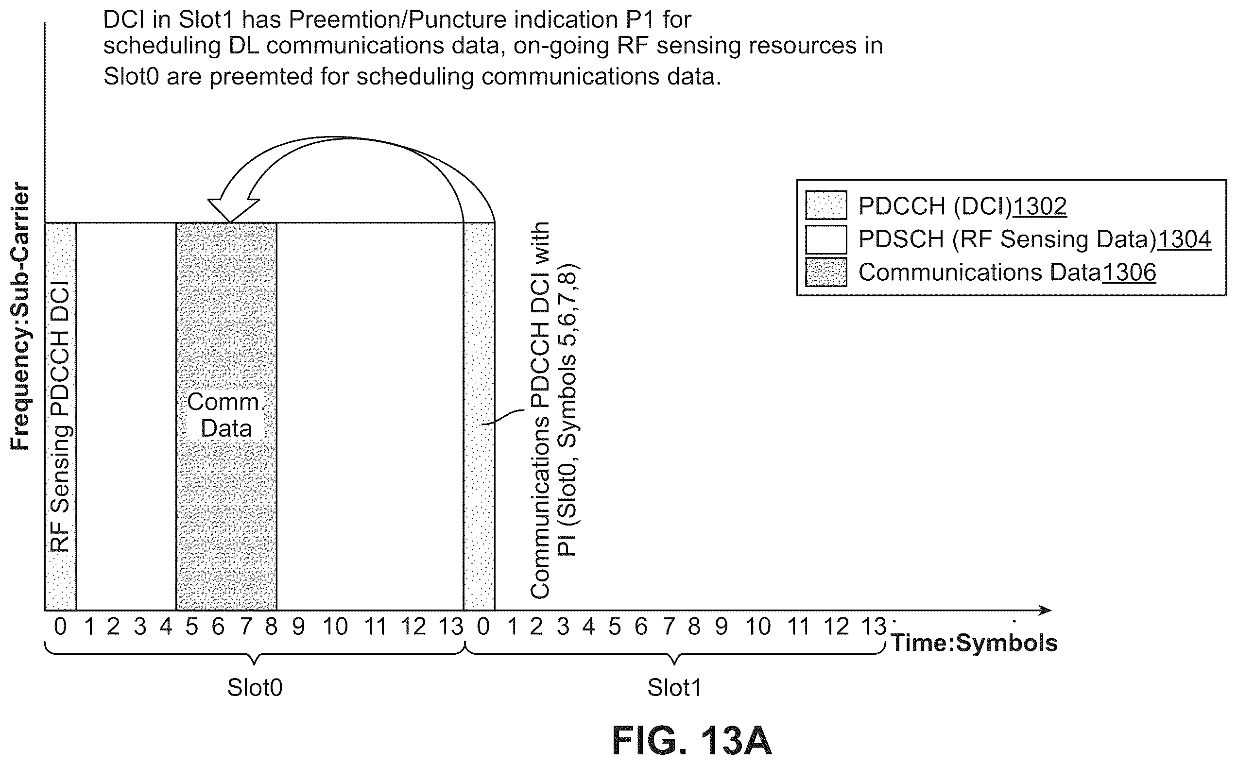 Patent US12588045 Figure 13 – Resource allocation for joint communications and radio frequency (RF) sensing