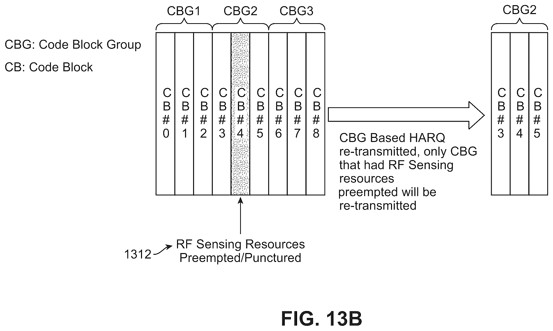 Patent US12588045 Figure 14 – Resource allocation for joint communications and radio frequency (RF) sensing