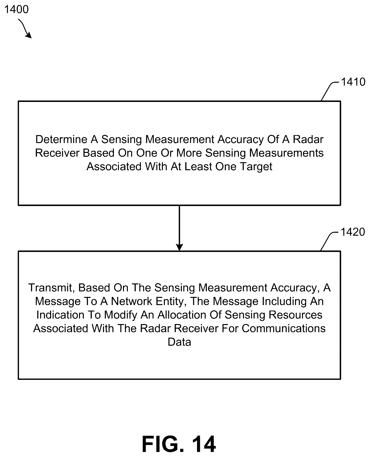 Patent US12588045 Figure 15 – Resource allocation for joint communications and radio frequency (RF) sensing