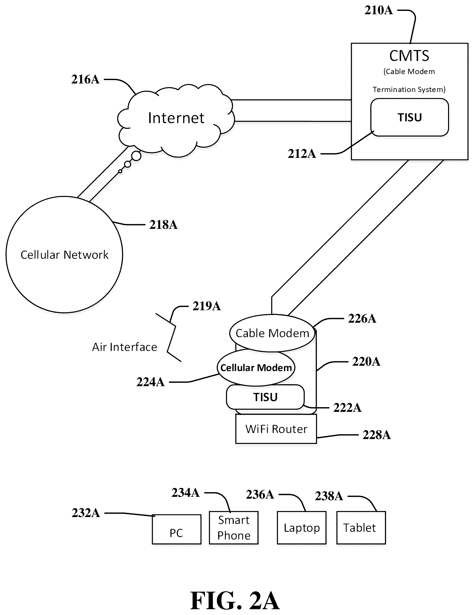 Patent US12588046 Figure 2 – Dual connection on broadband modem