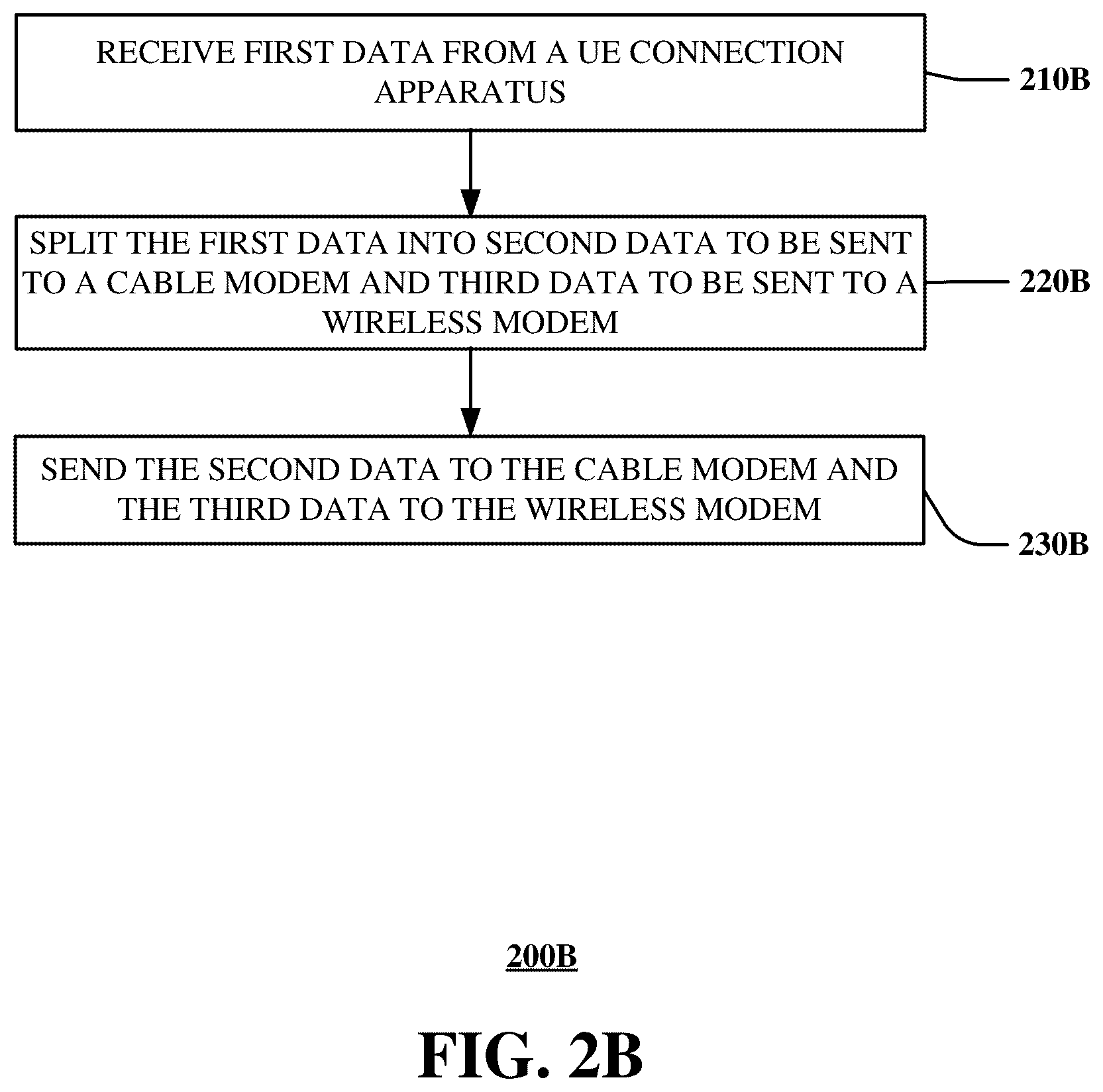 Patent US12588046 Figure 3 – Dual connection on broadband modem