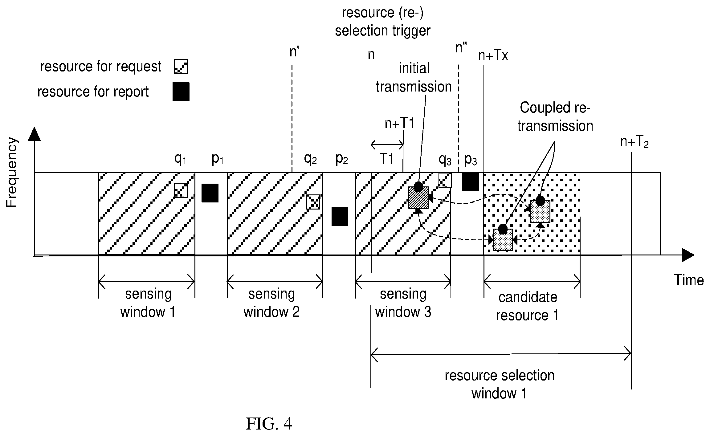 Patent US12588047 Figure 3 – Method and apparatus for sensing measurement and report for sidelink